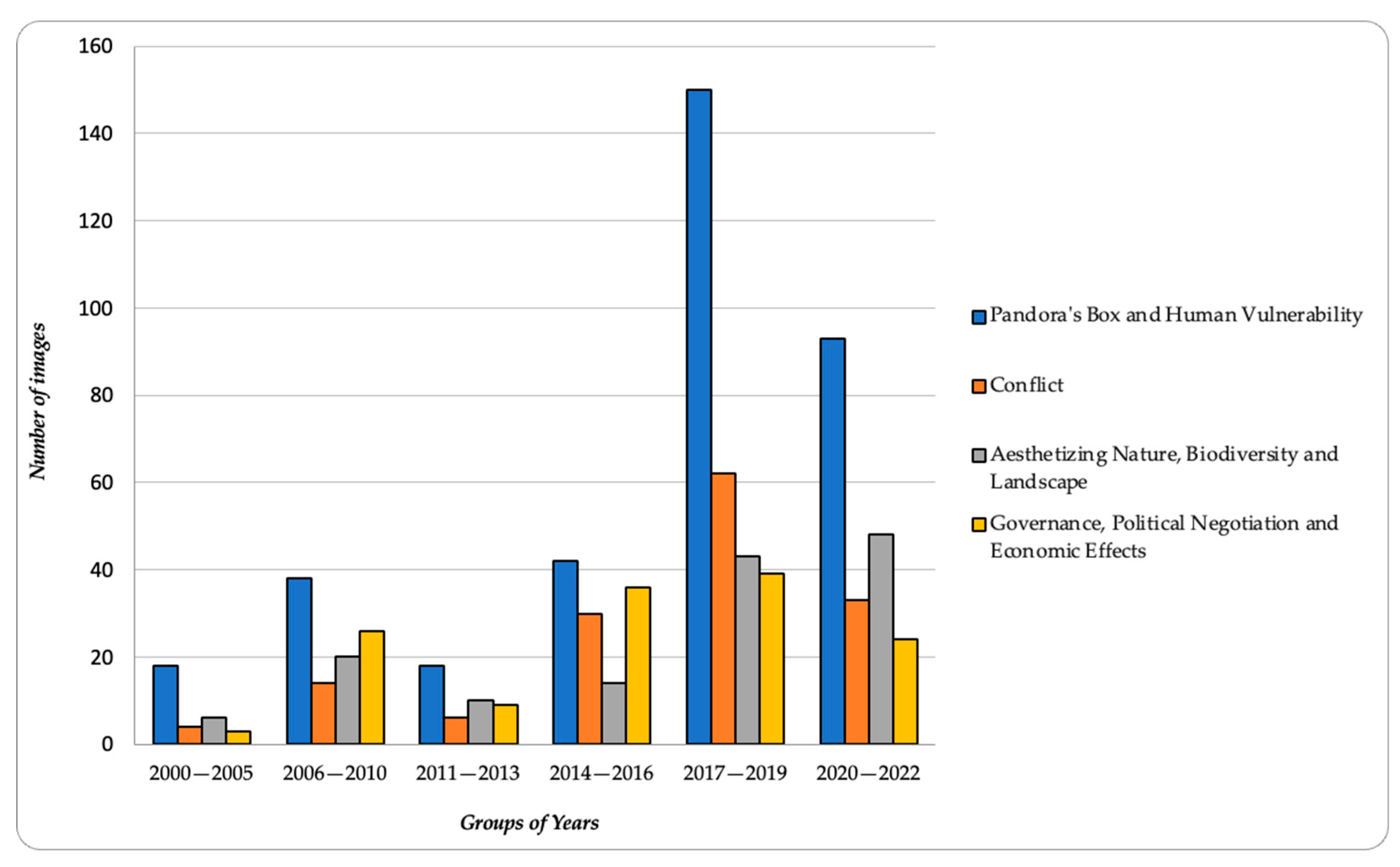 Journalmedia 04 00047 g004