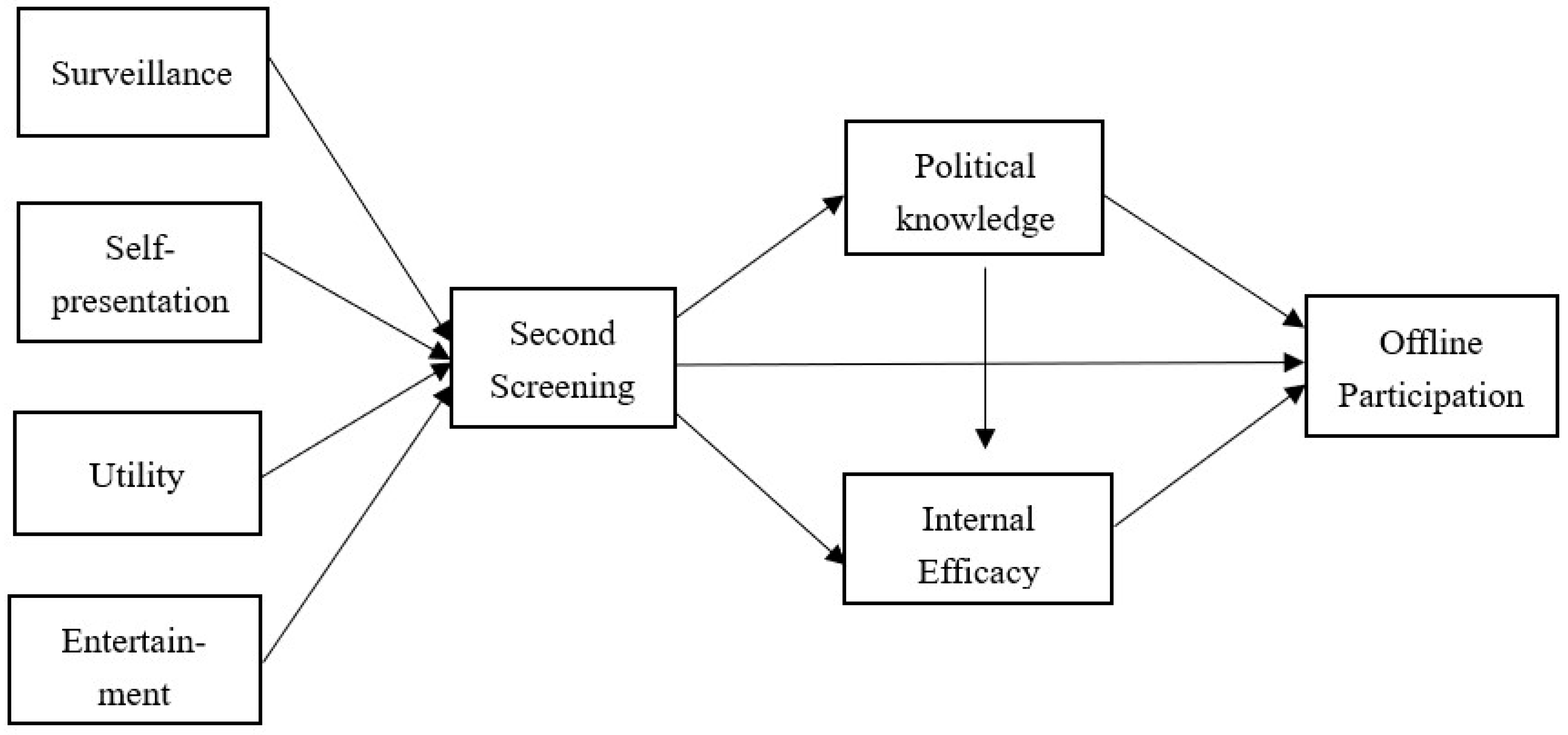 Journalmedia 04 00054 g001