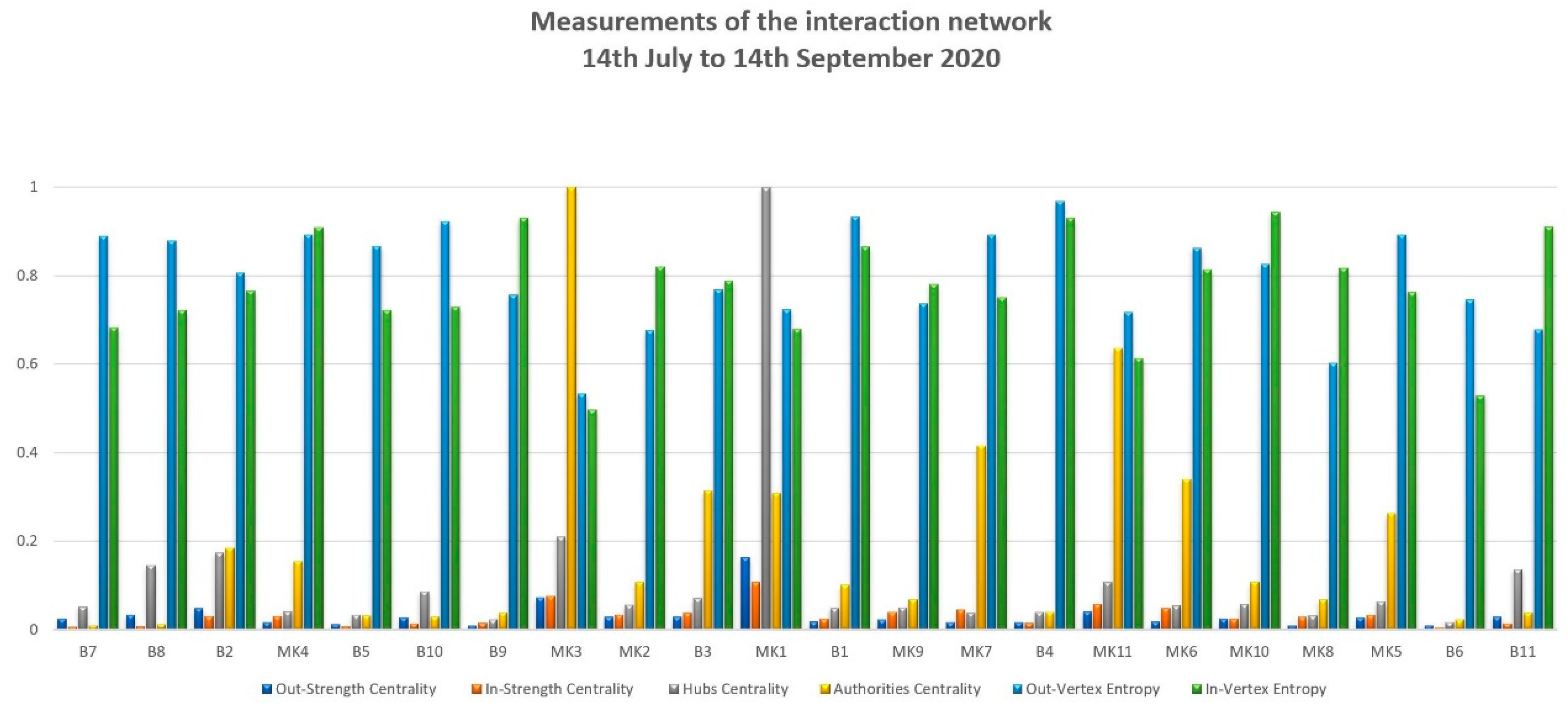 Journalmedia 04 00073 g003