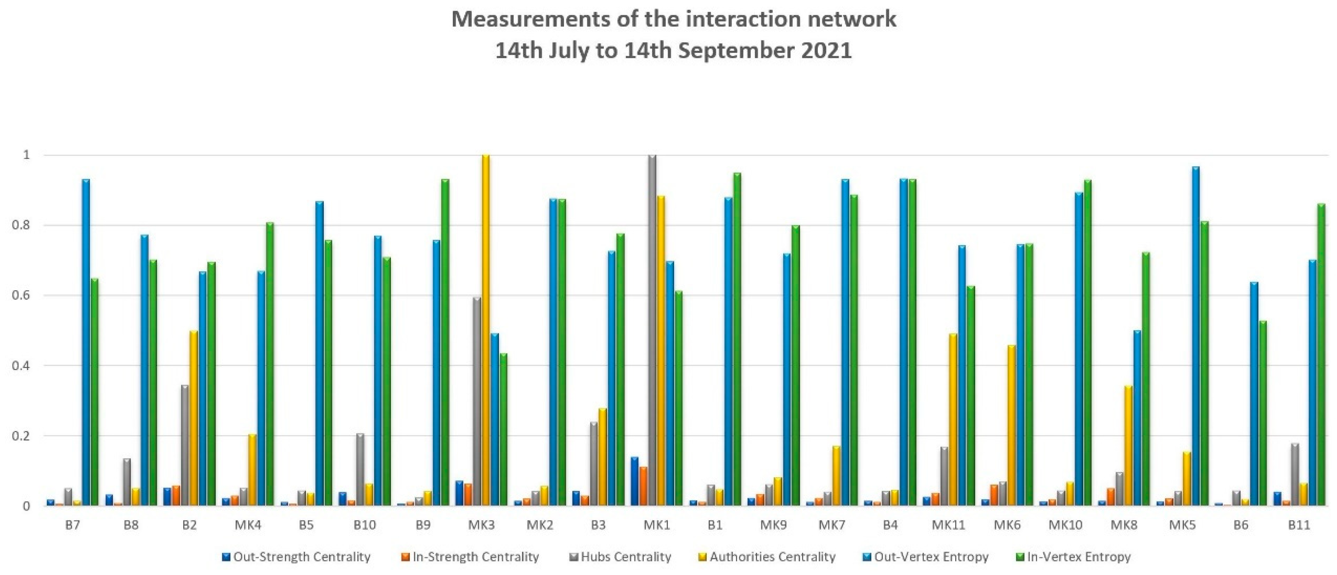 Journalmedia 04 00073 g004