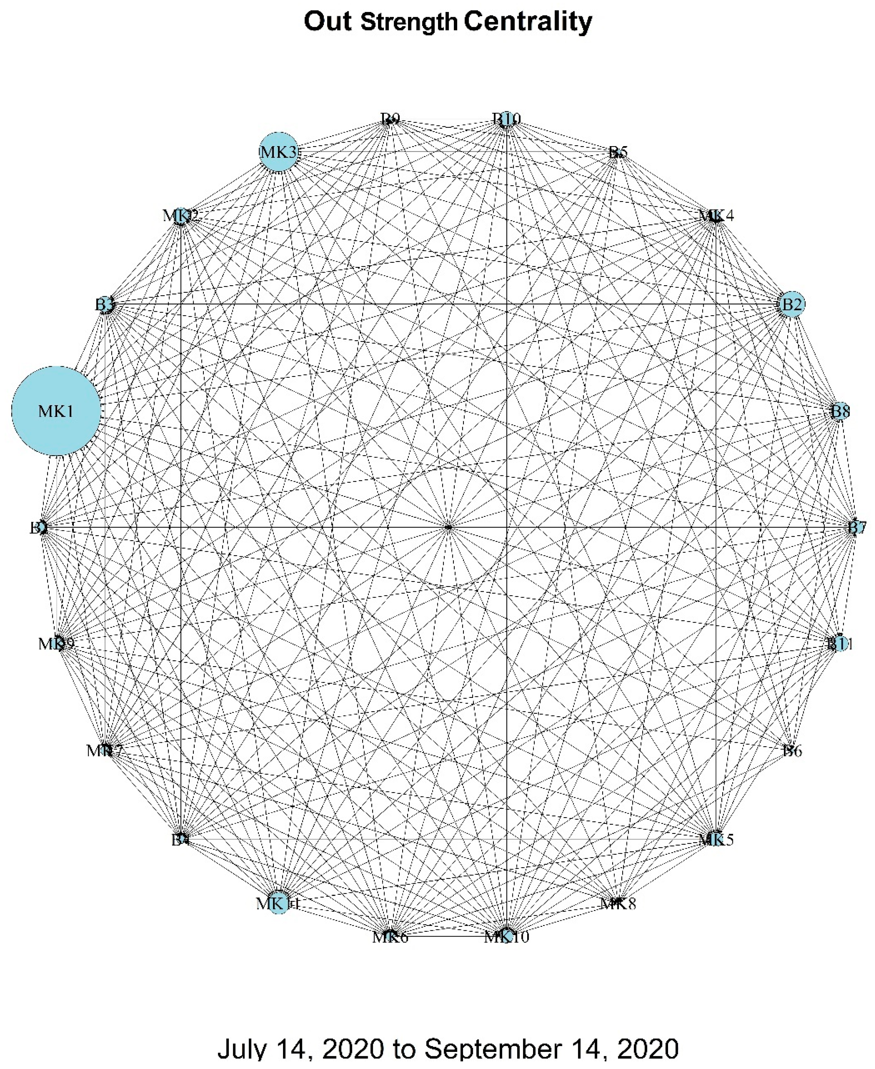 Journalmedia 04 00073 g005