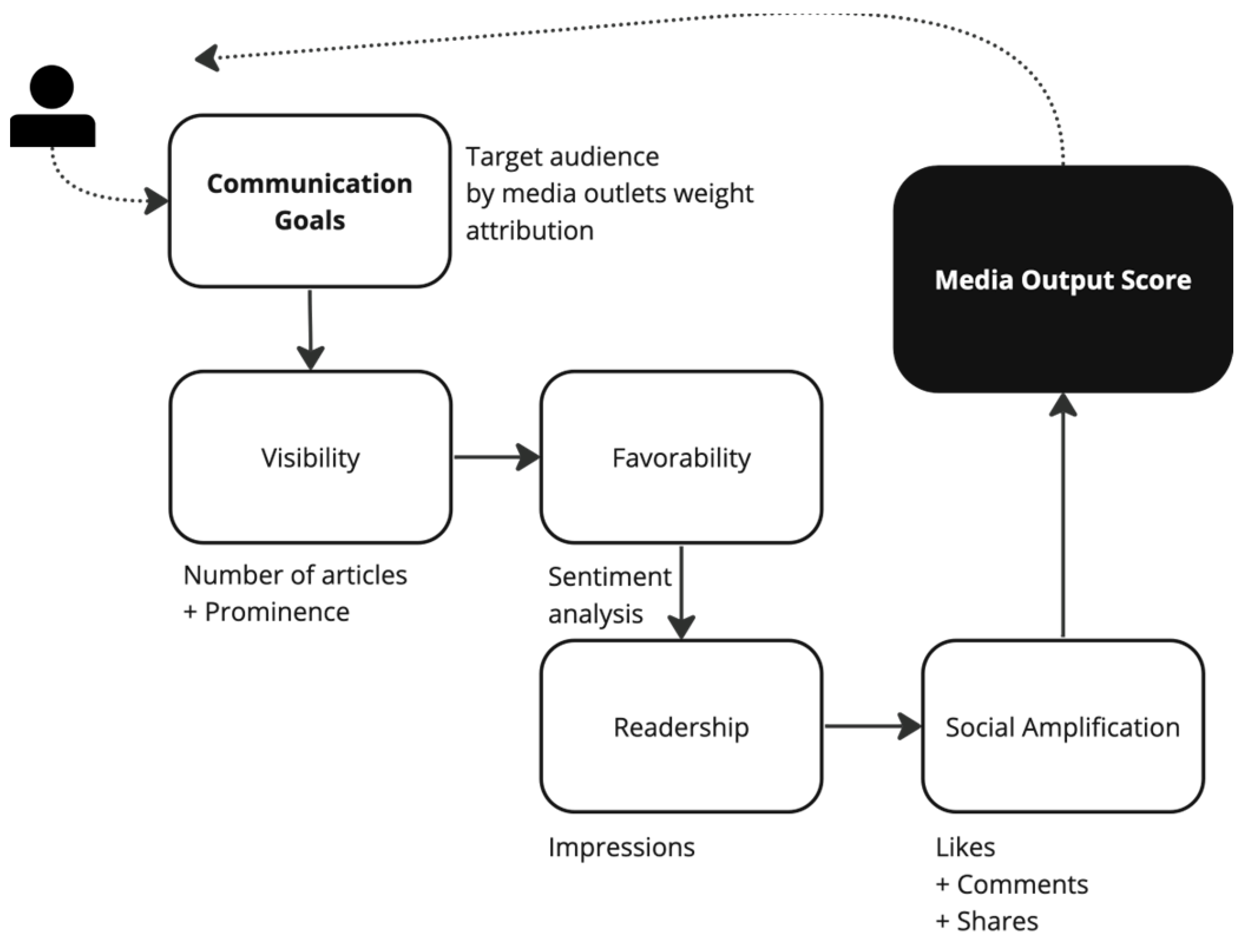 Journalmedia 05 00003 g001