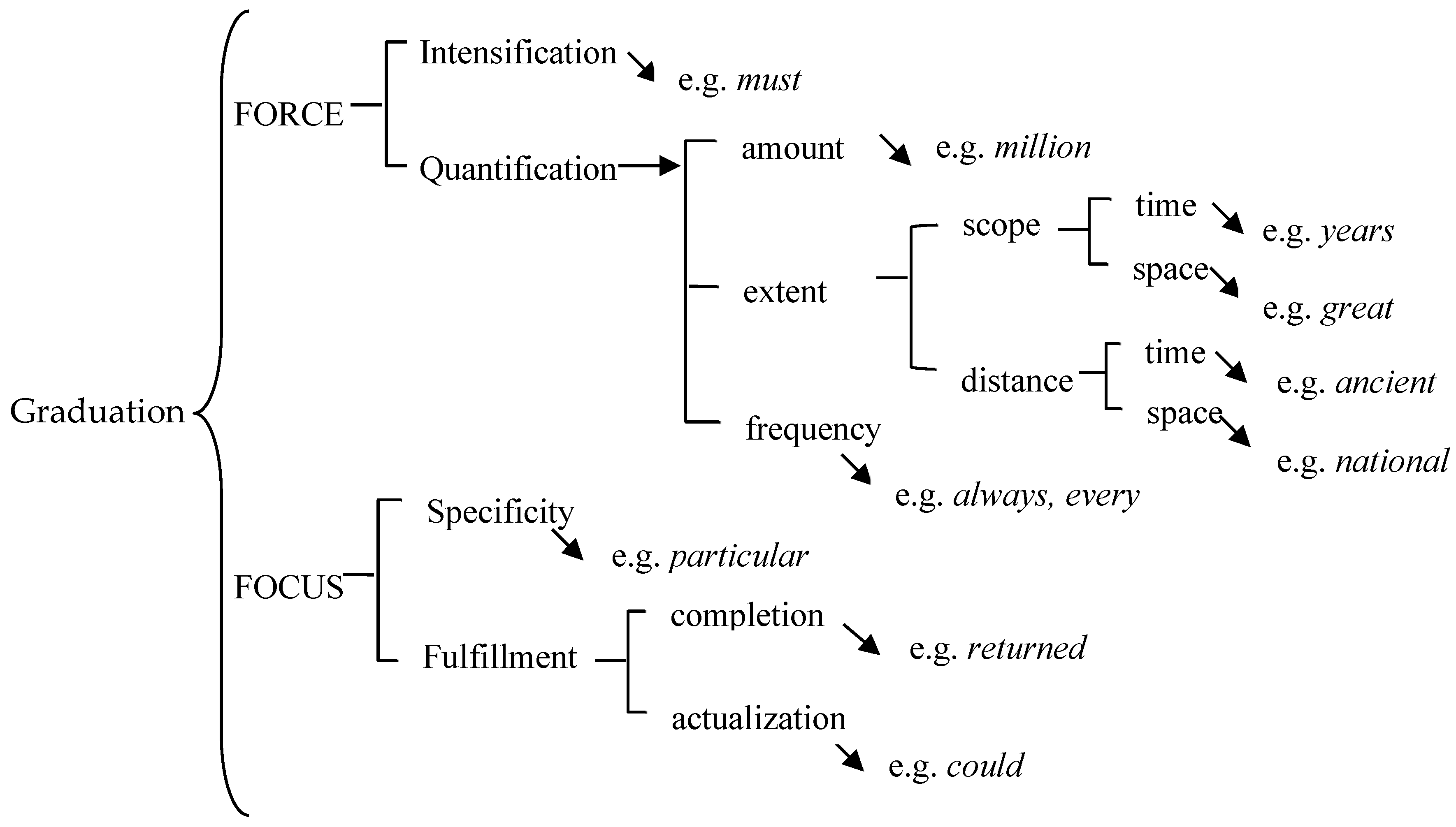 Journalmedia 05 00013 g002