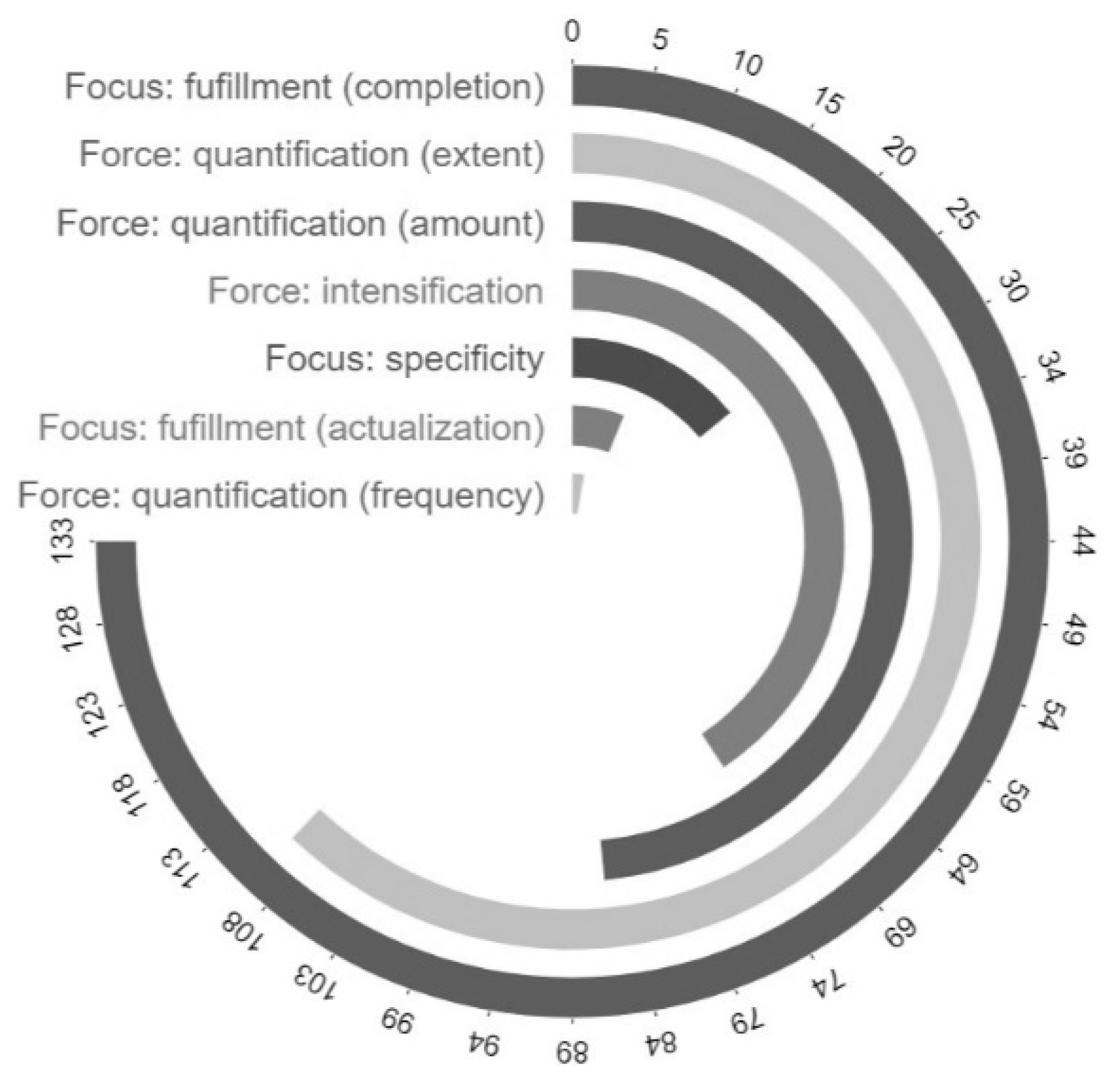 Journalmedia 05 00013 g003