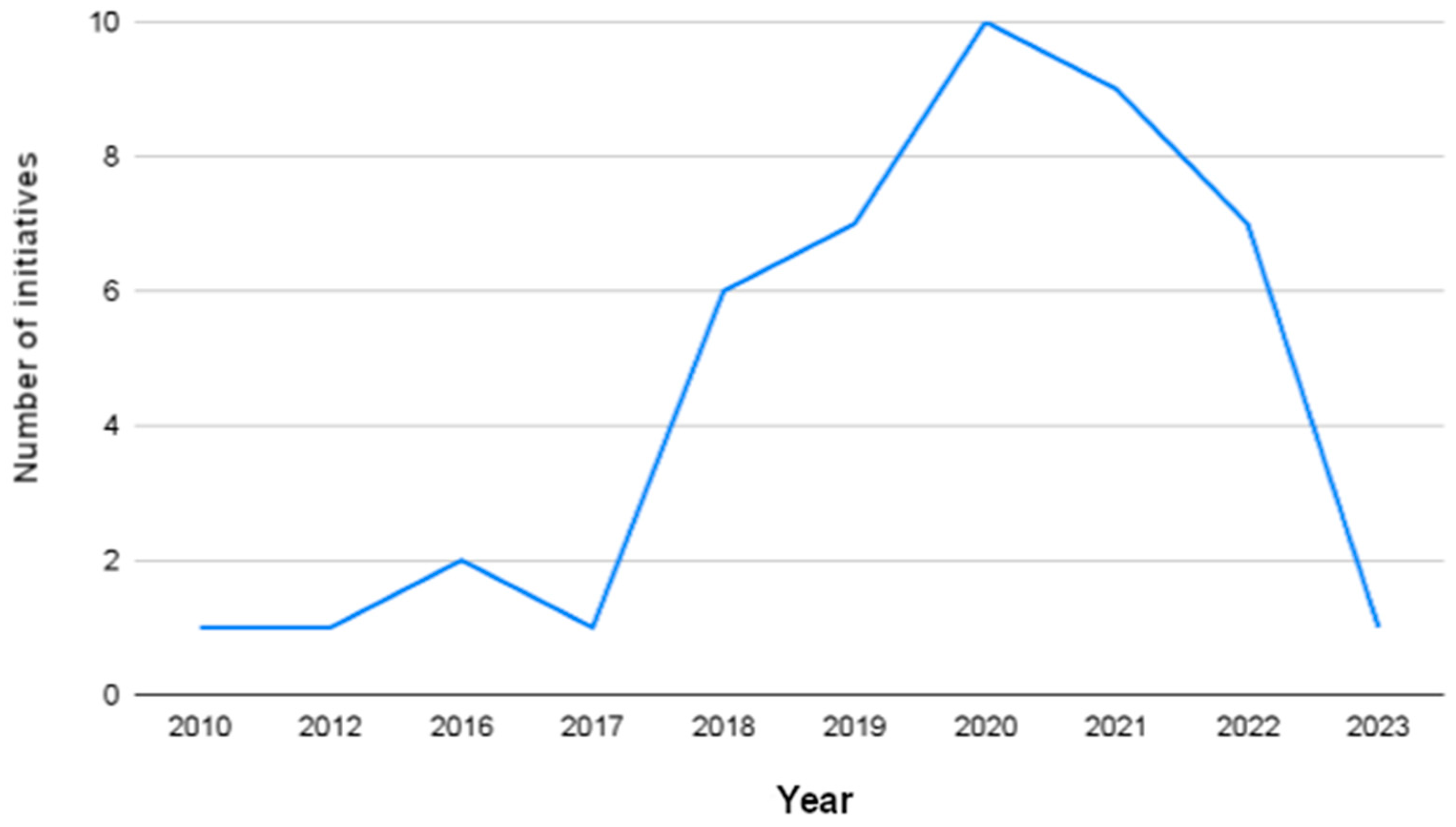 Journalmedia 05 00022 g002