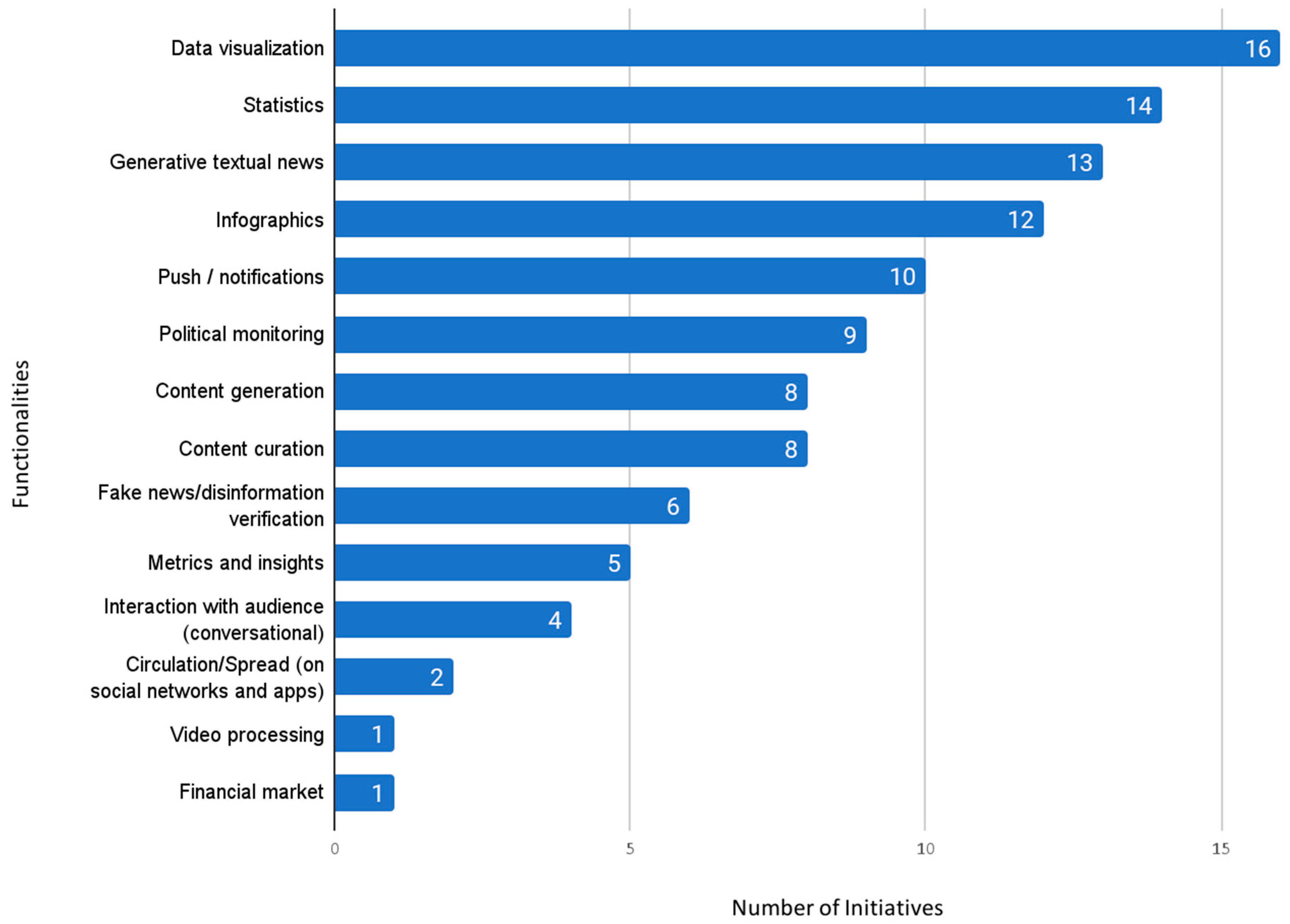 Journalmedia 05 00022 g003