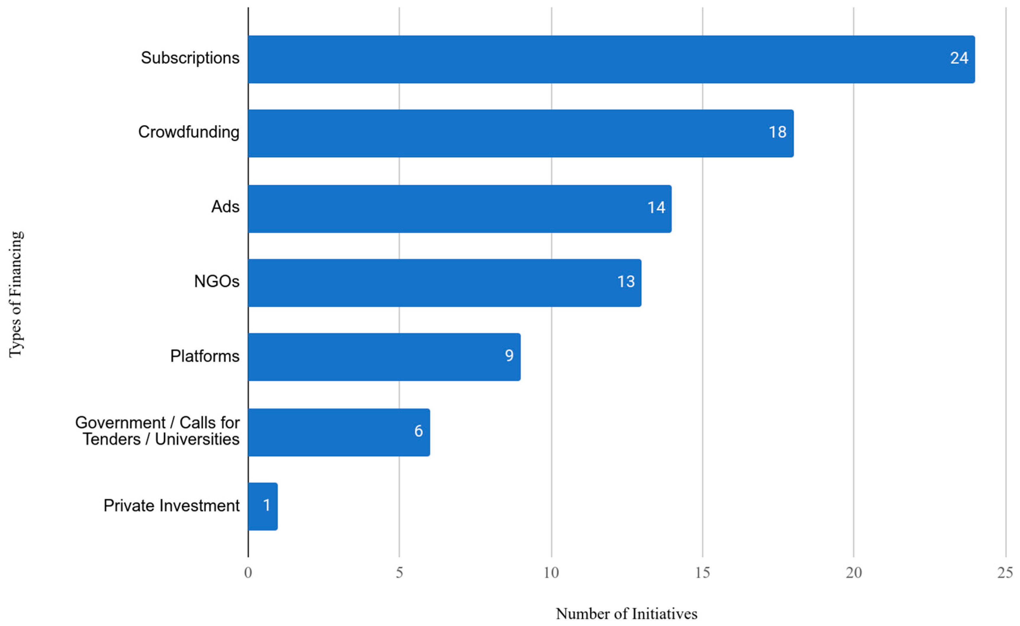 Journalmedia 05 00022 g004