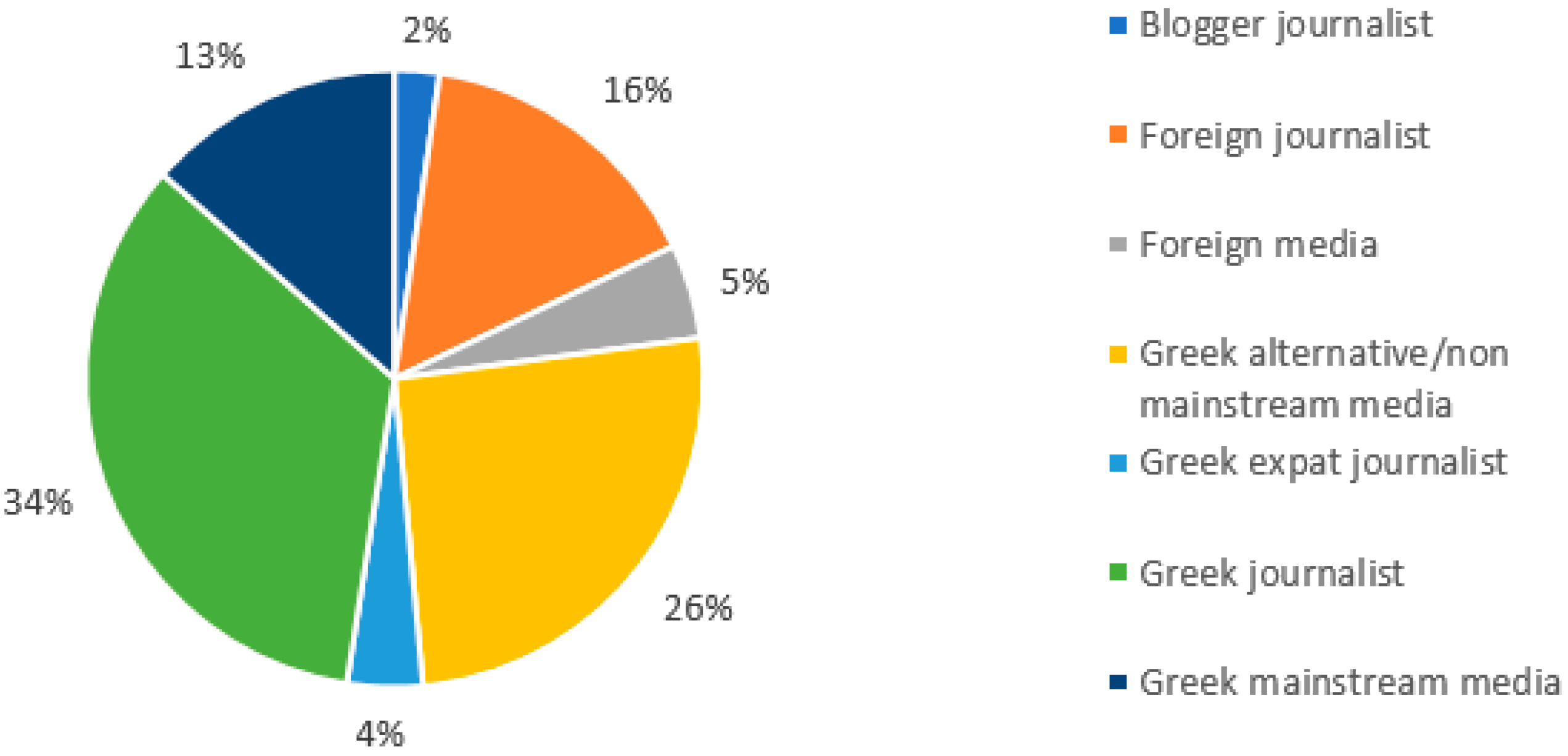 Journalmedia 05 00032 g001