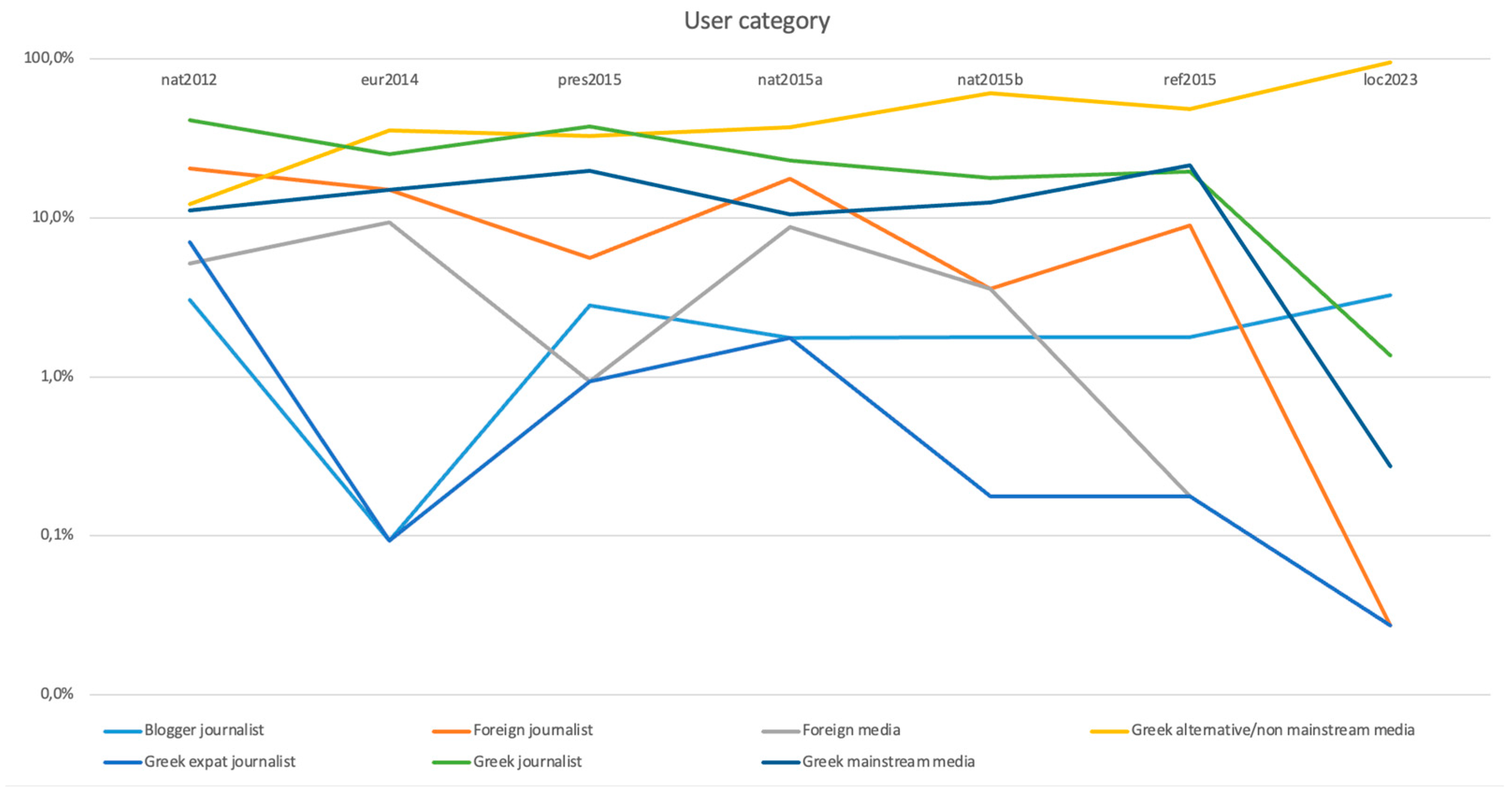Journalmedia 05 00032 g002