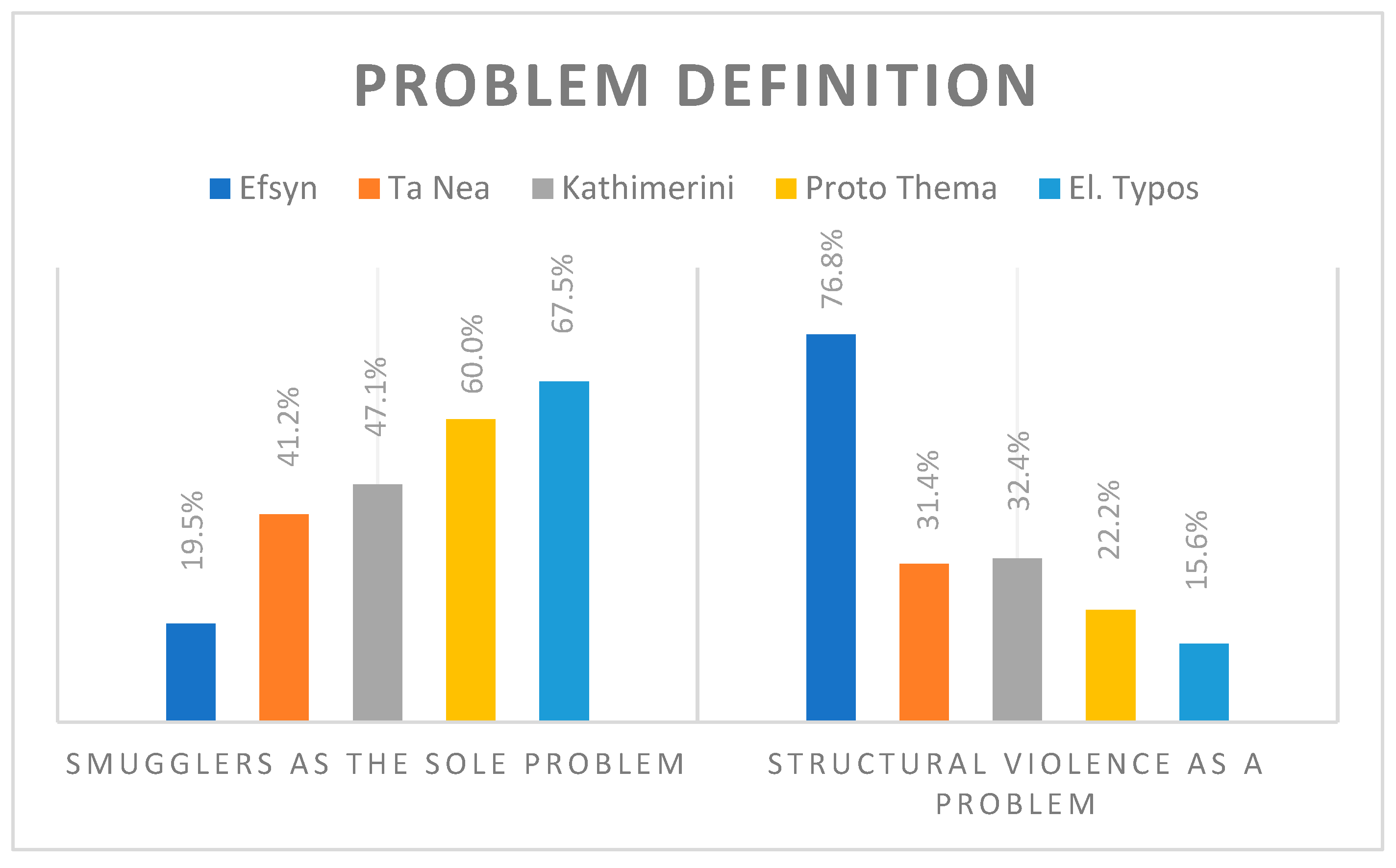 Journalmedia 05 00036 g001