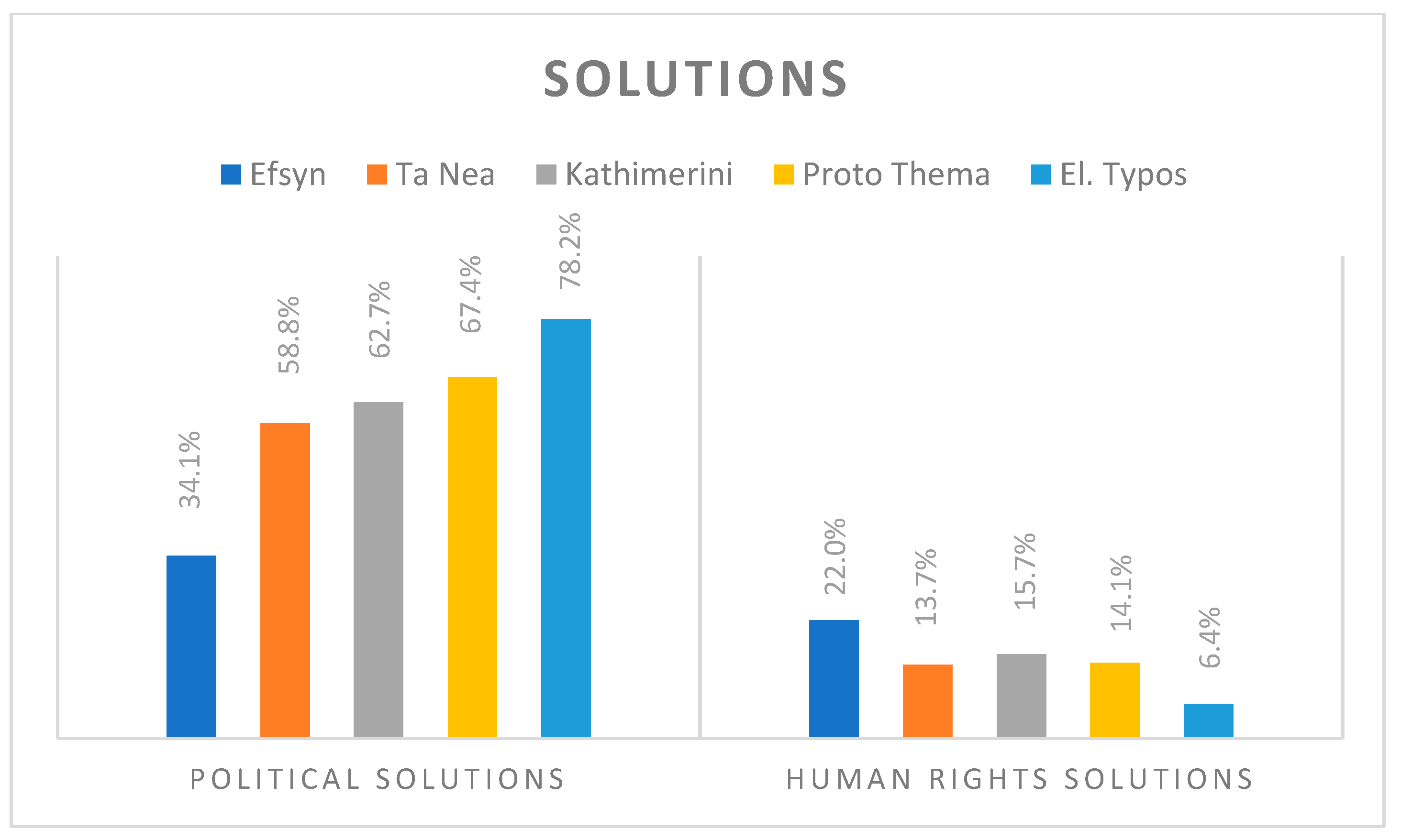 Journalmedia 05 00036 g002