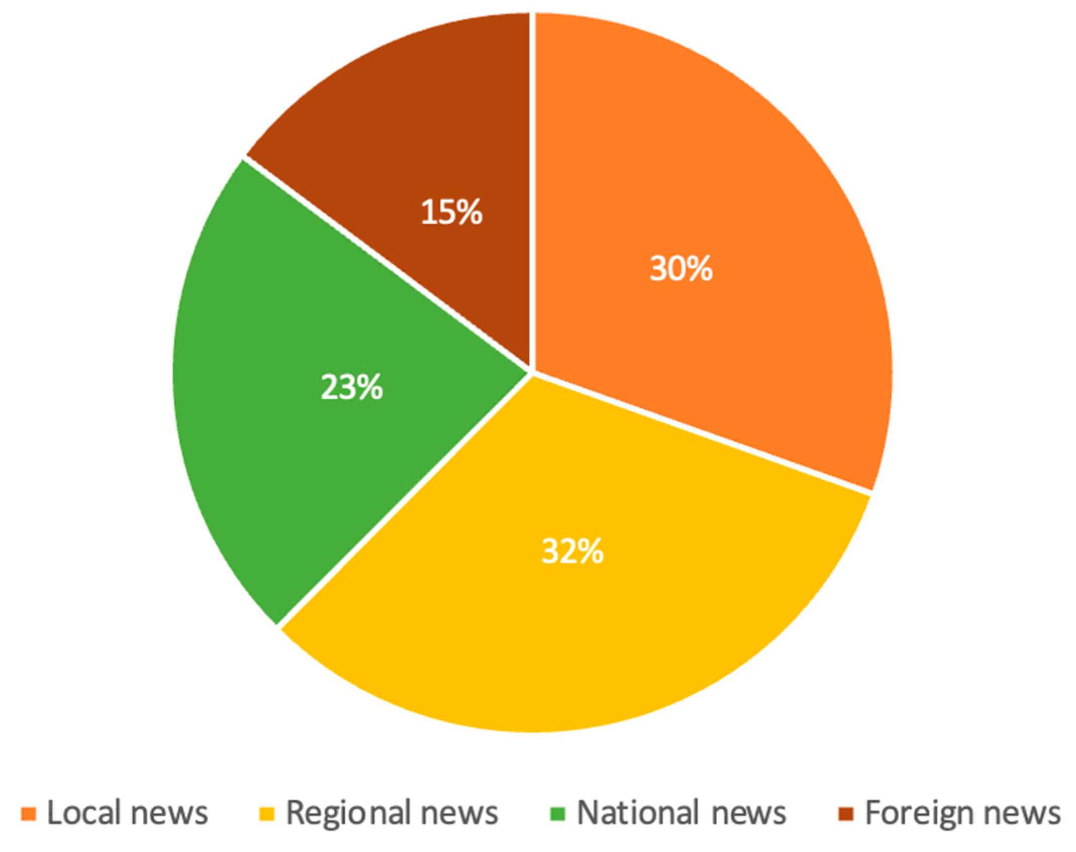 Journalmedia 05 00037 g001