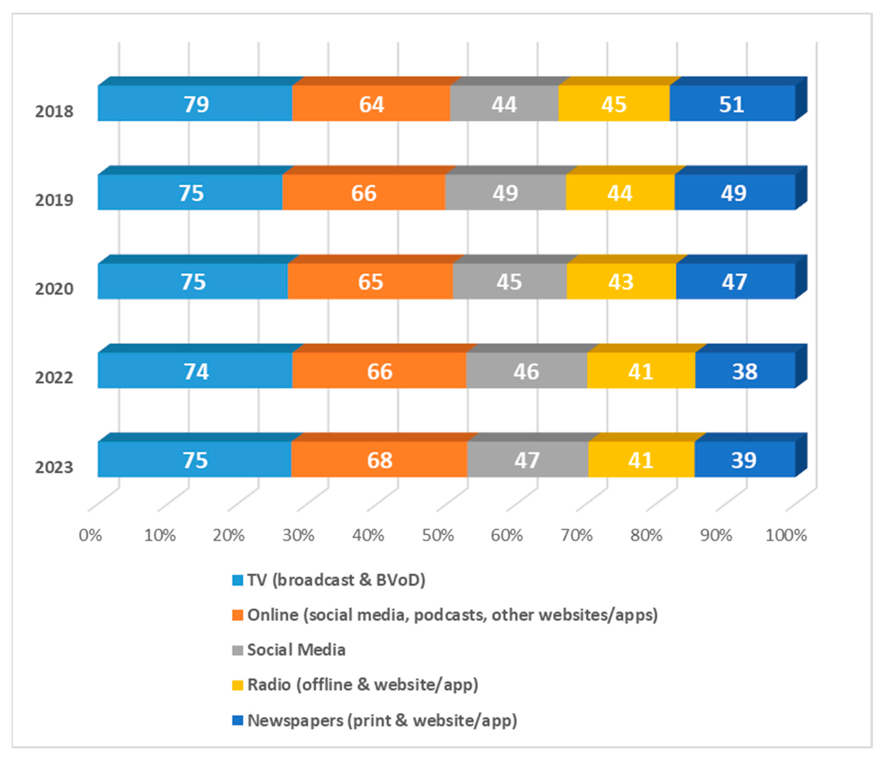 Journalmedia 05 00043 g001