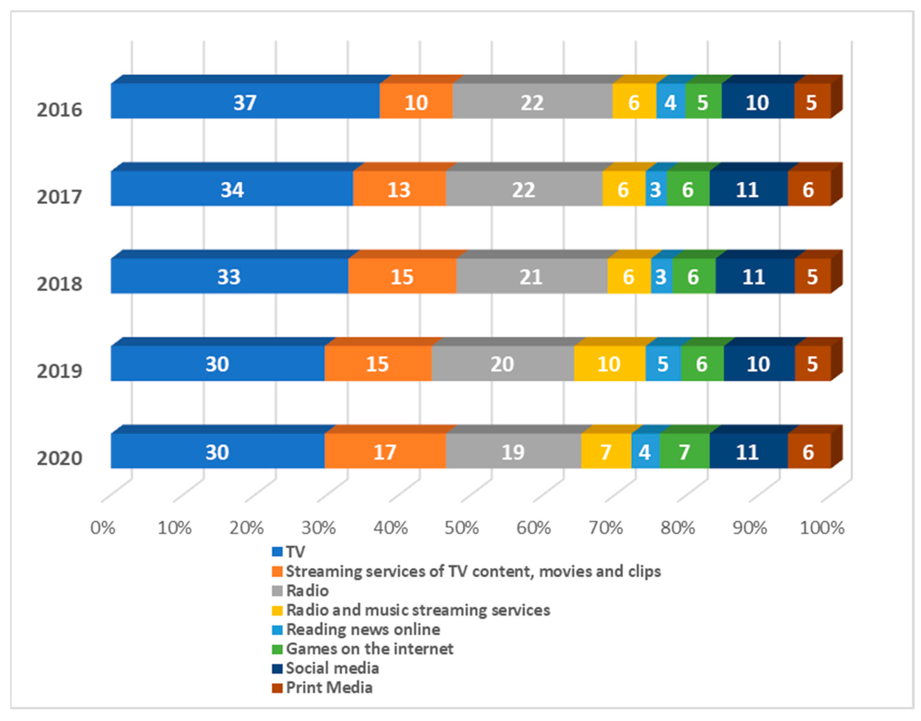 Journalmedia 05 00043 g003