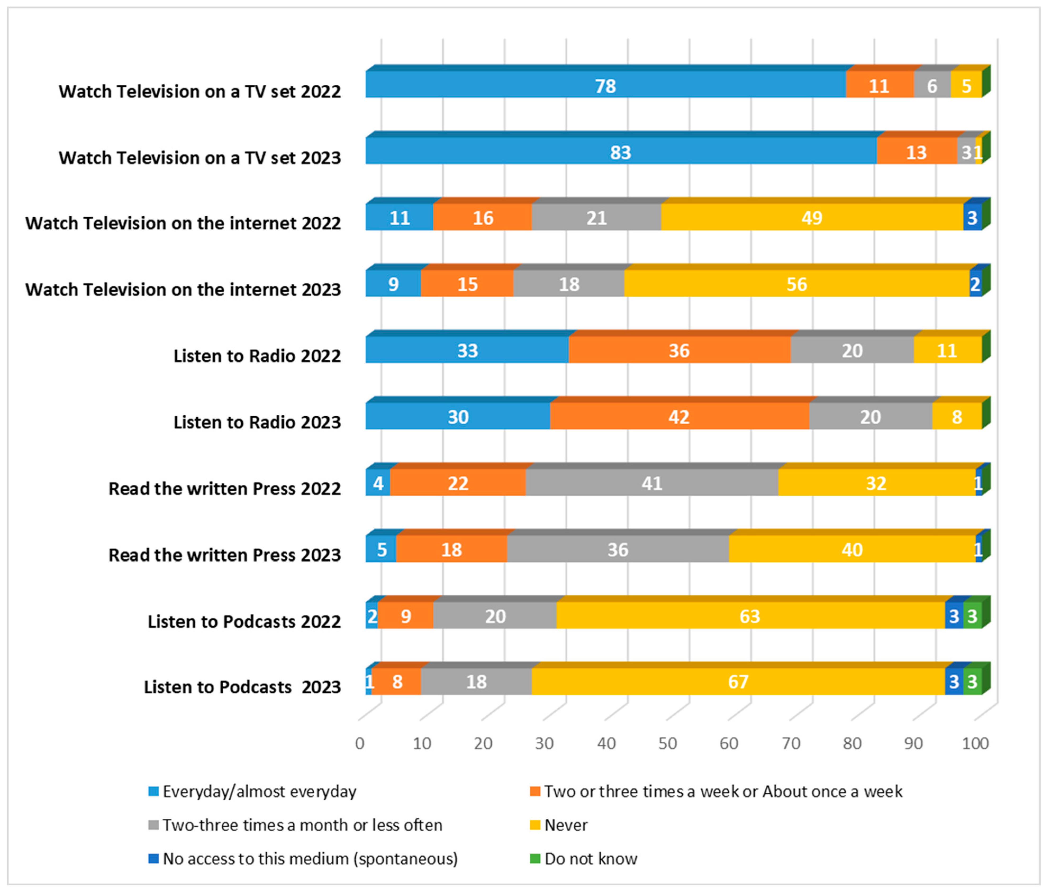 Journalmedia 05 00043 g006