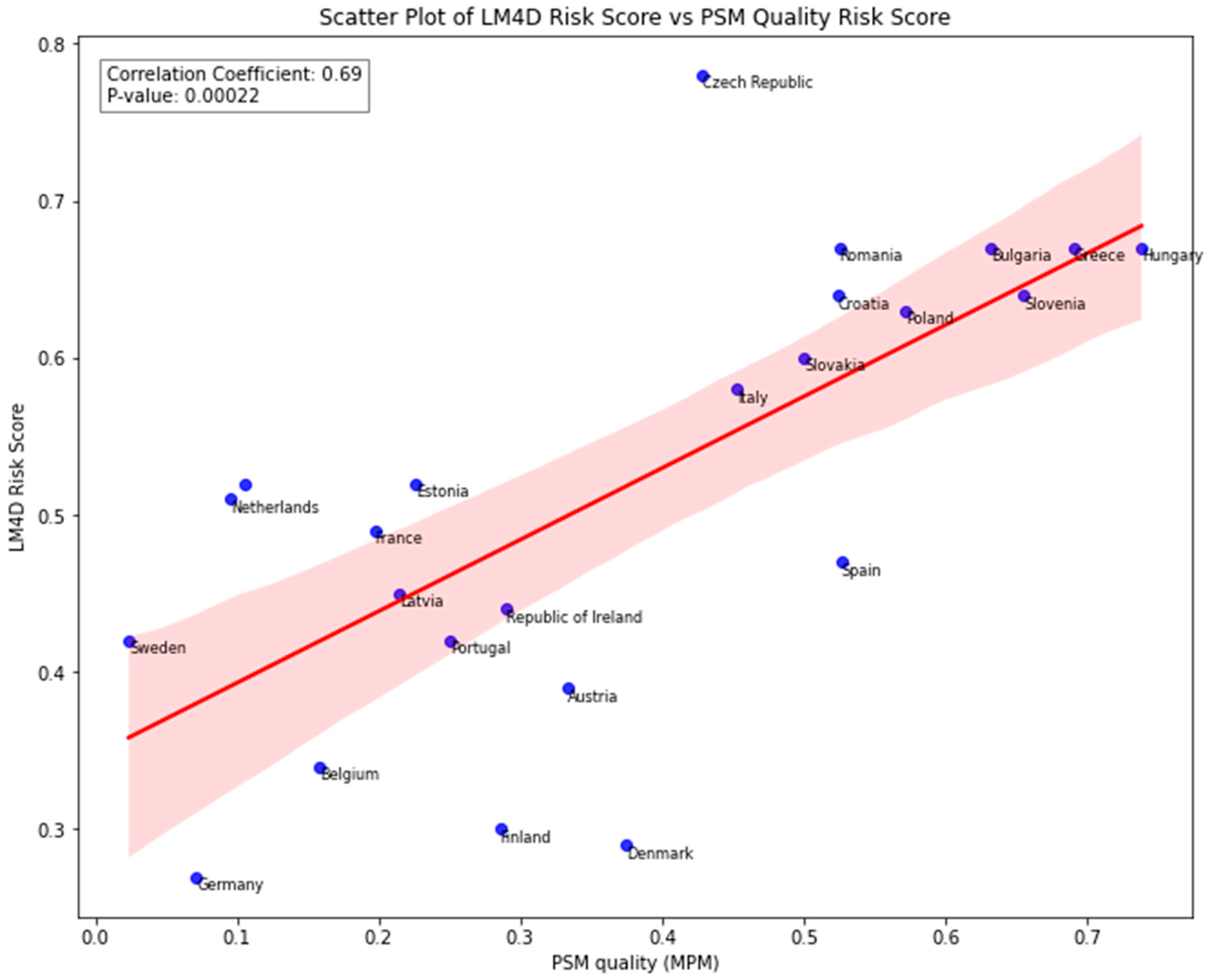 Journalmedia 05 00047 g006