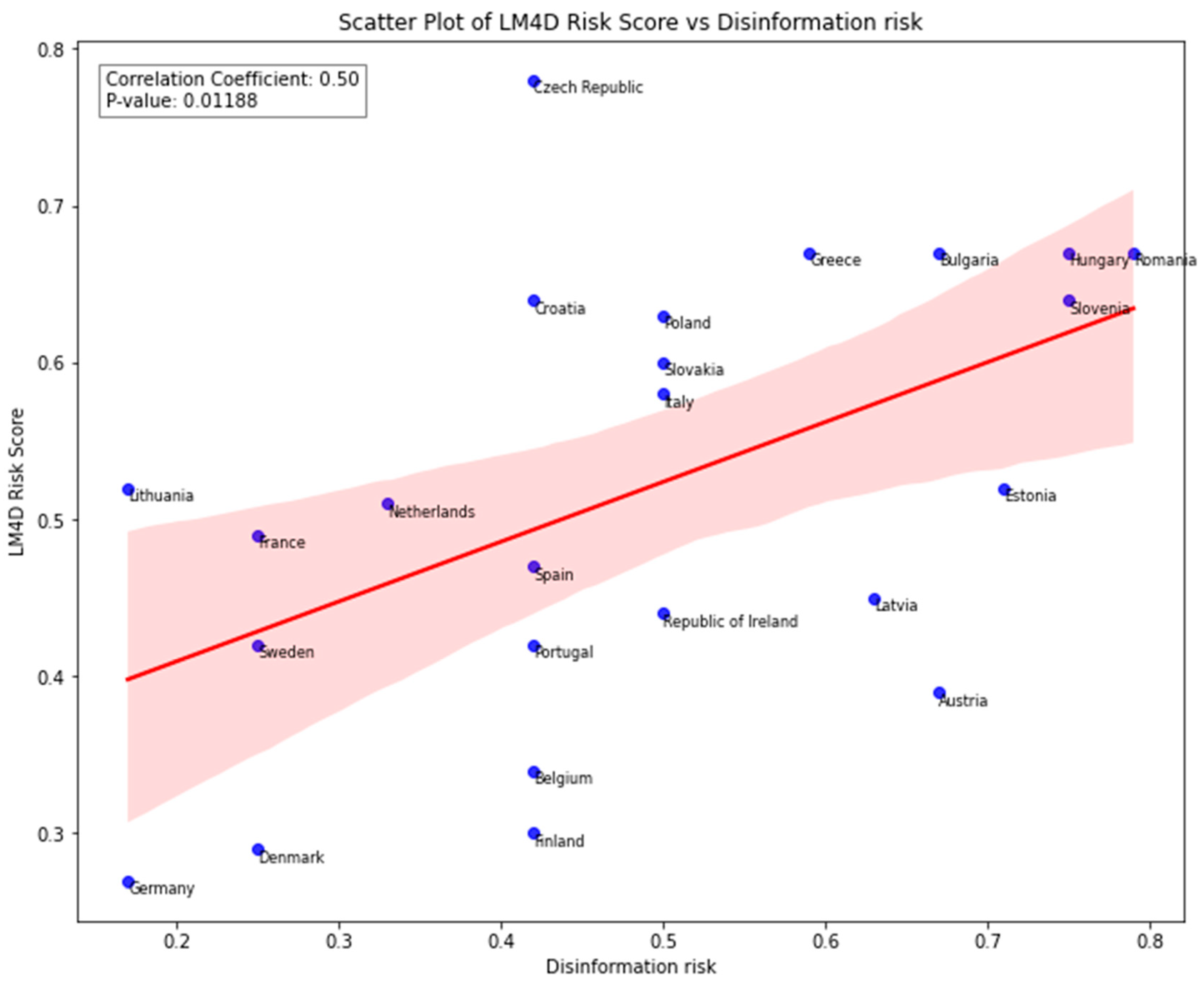 Journalmedia 05 00047 g009