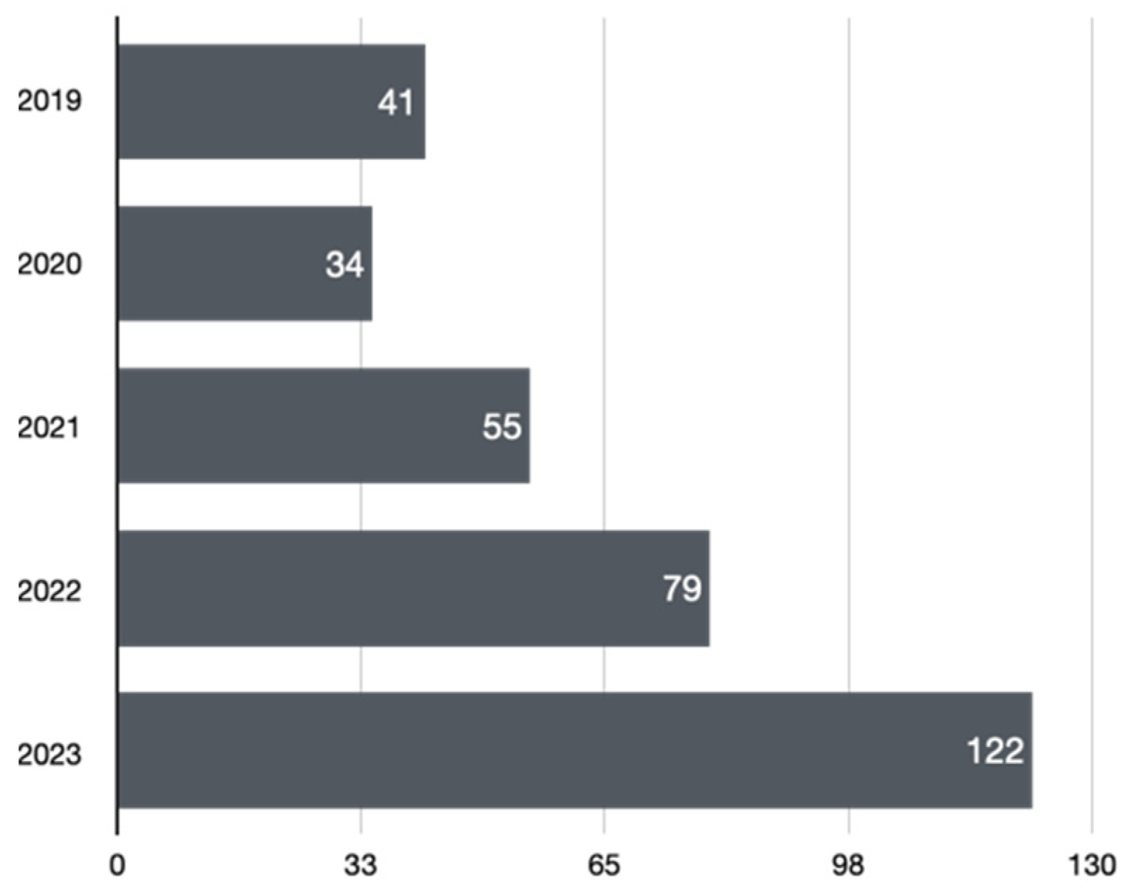 Journalmedia 05 00051 g001
