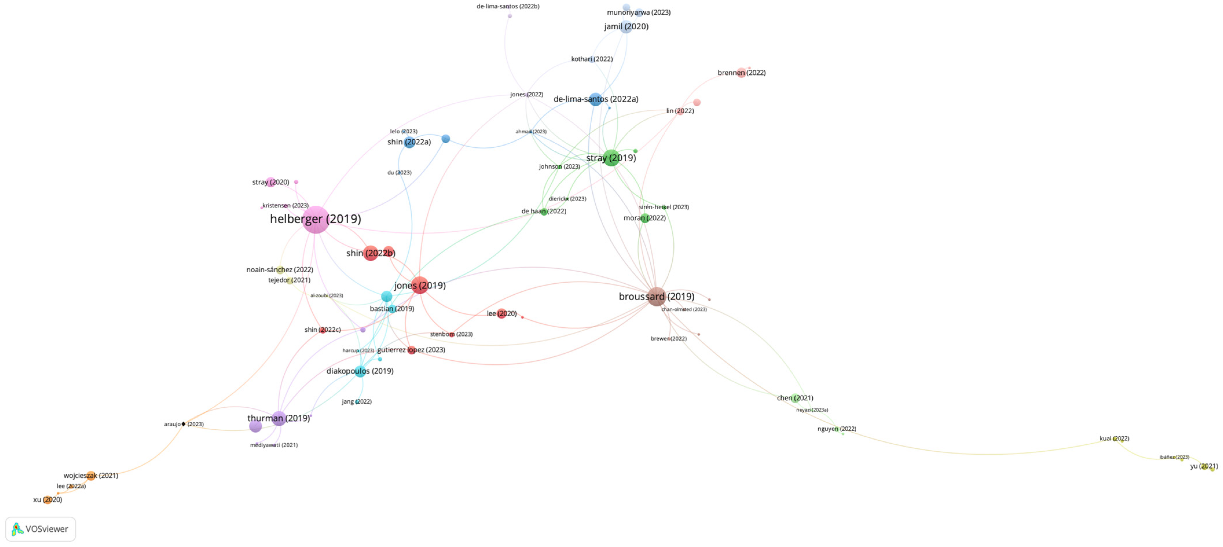 Journalmedia 05 00051 g002