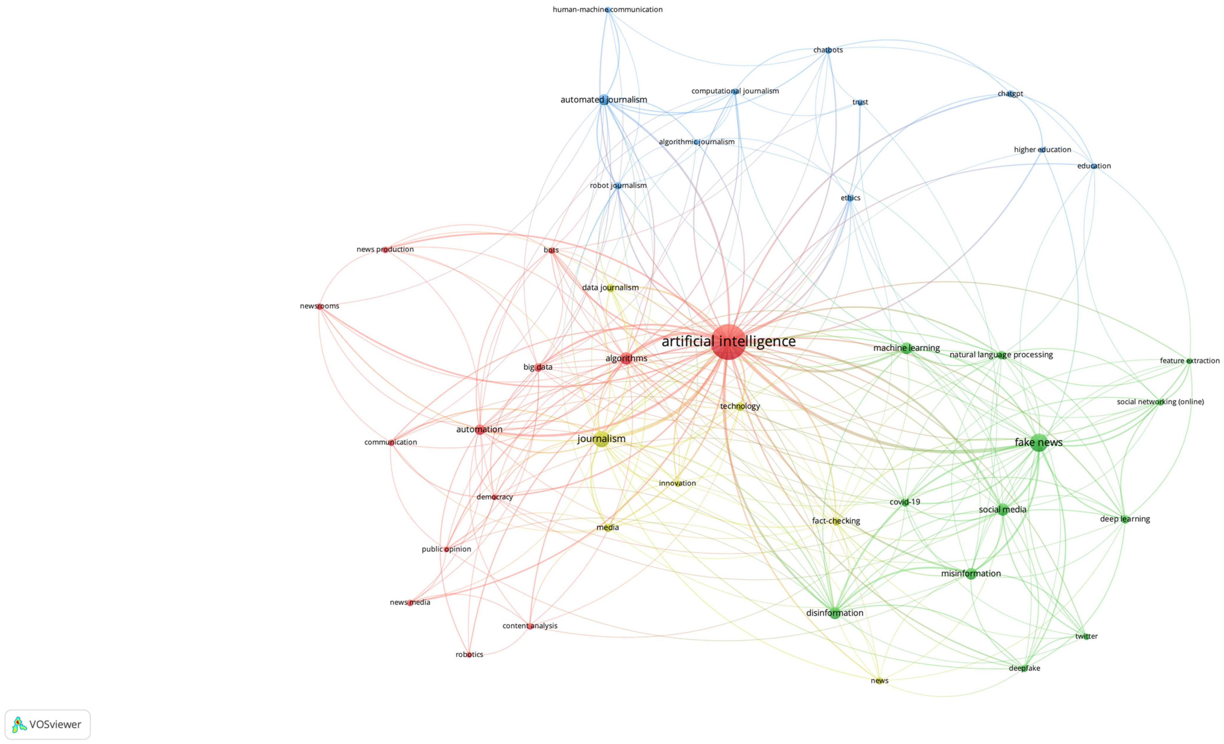 Journalmedia 05 00051 g003