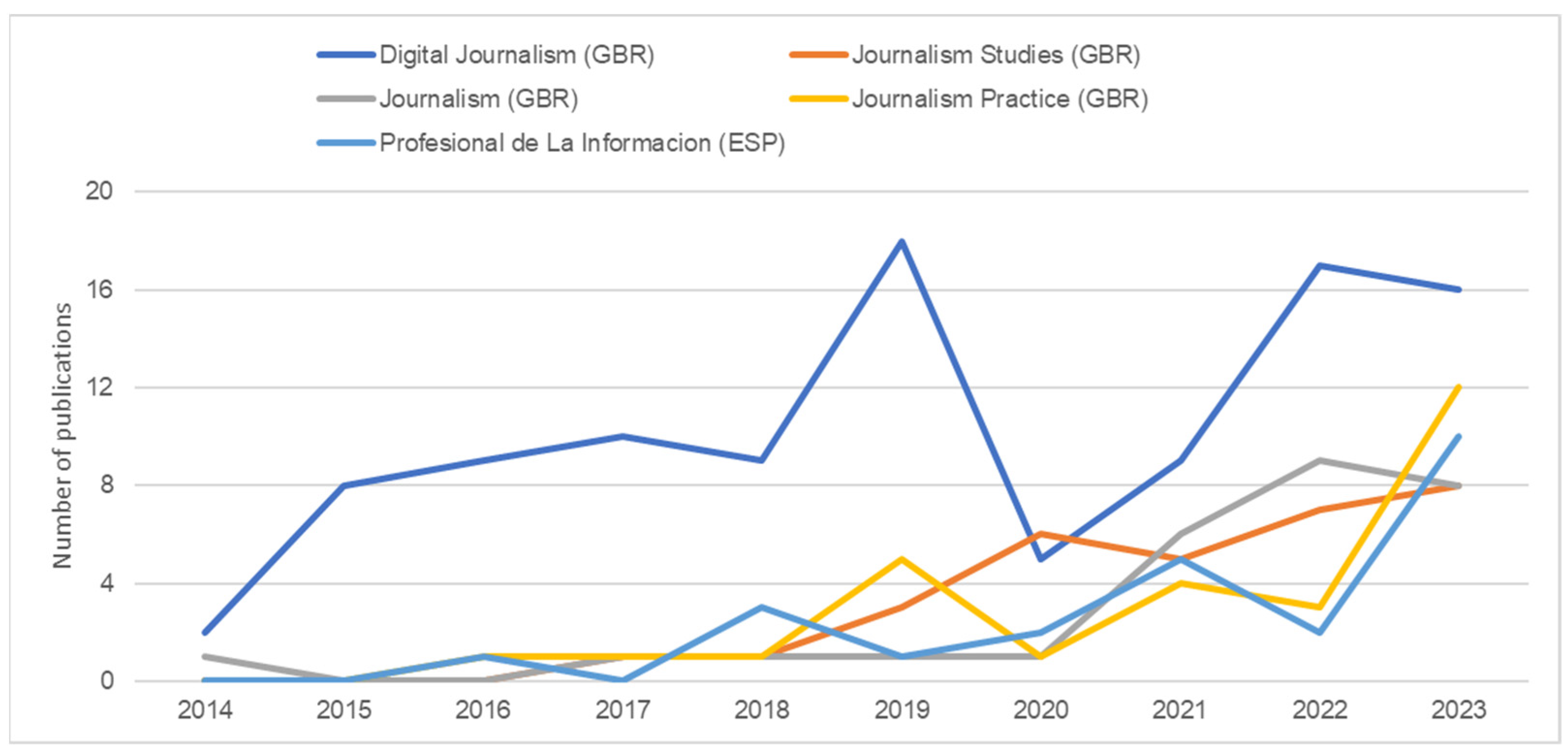 Journalmedia 05 00056 g002
