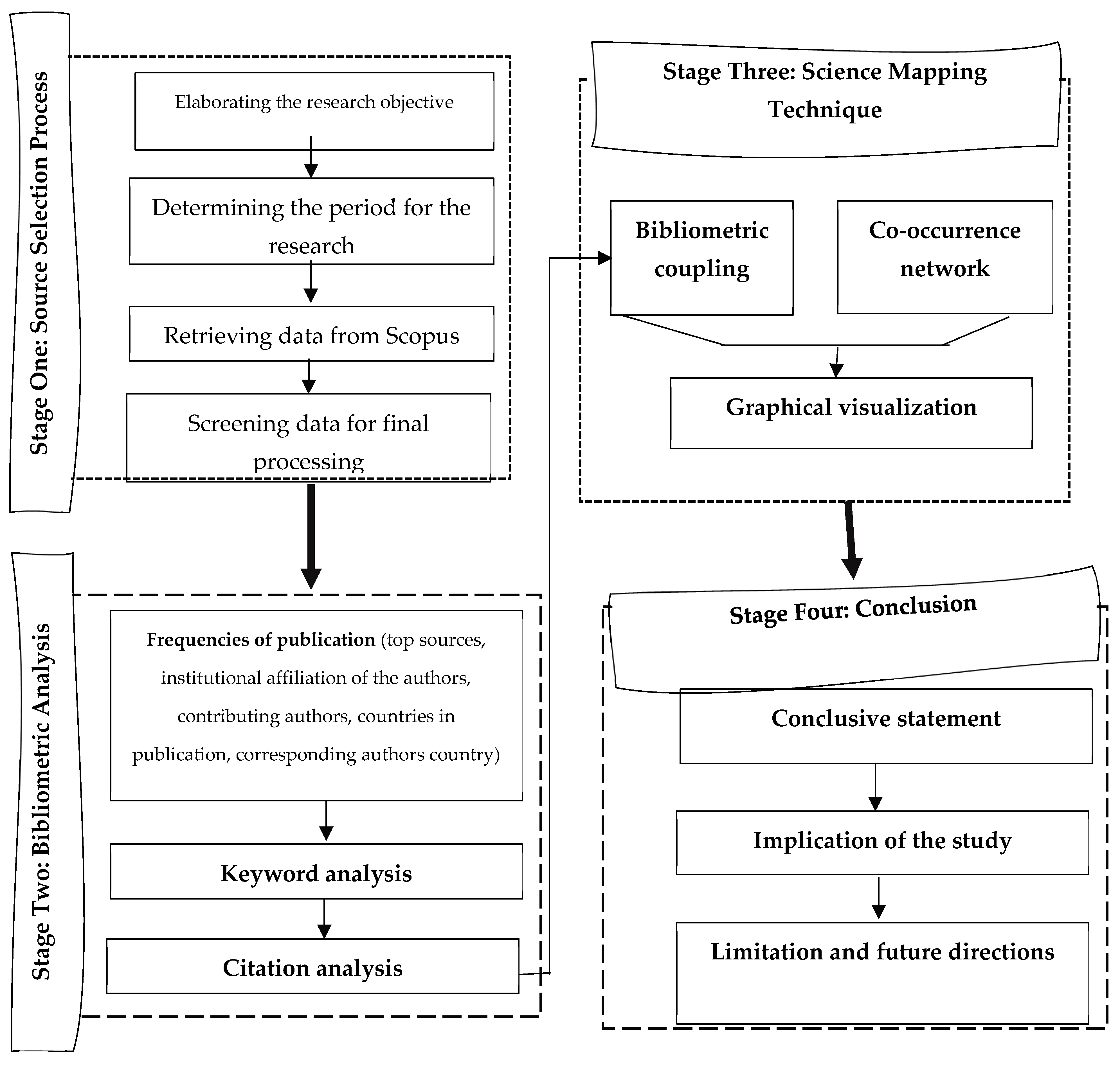 Journalmedia 05 00062 g001
