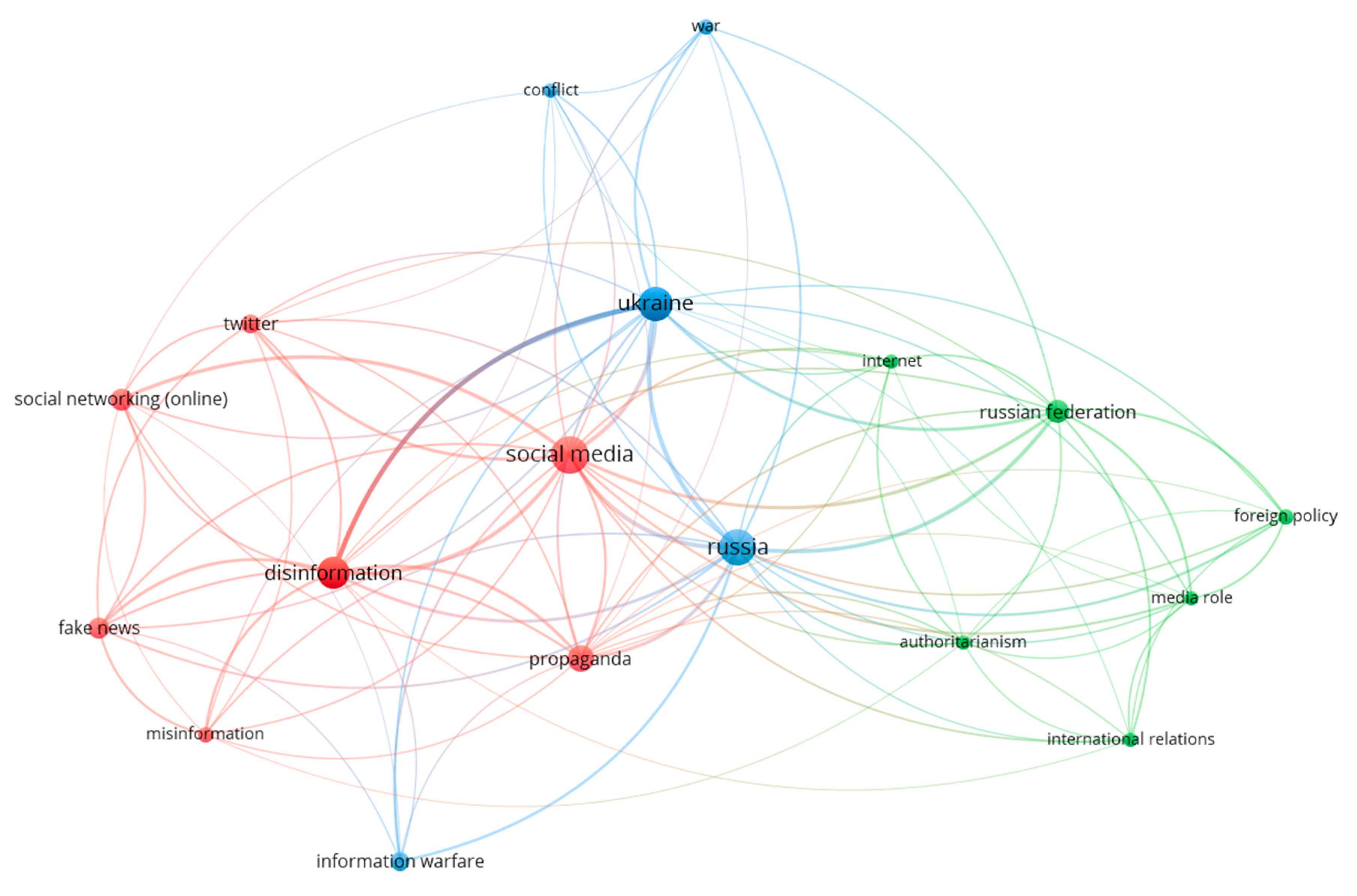 Journalmedia 05 00062 g003