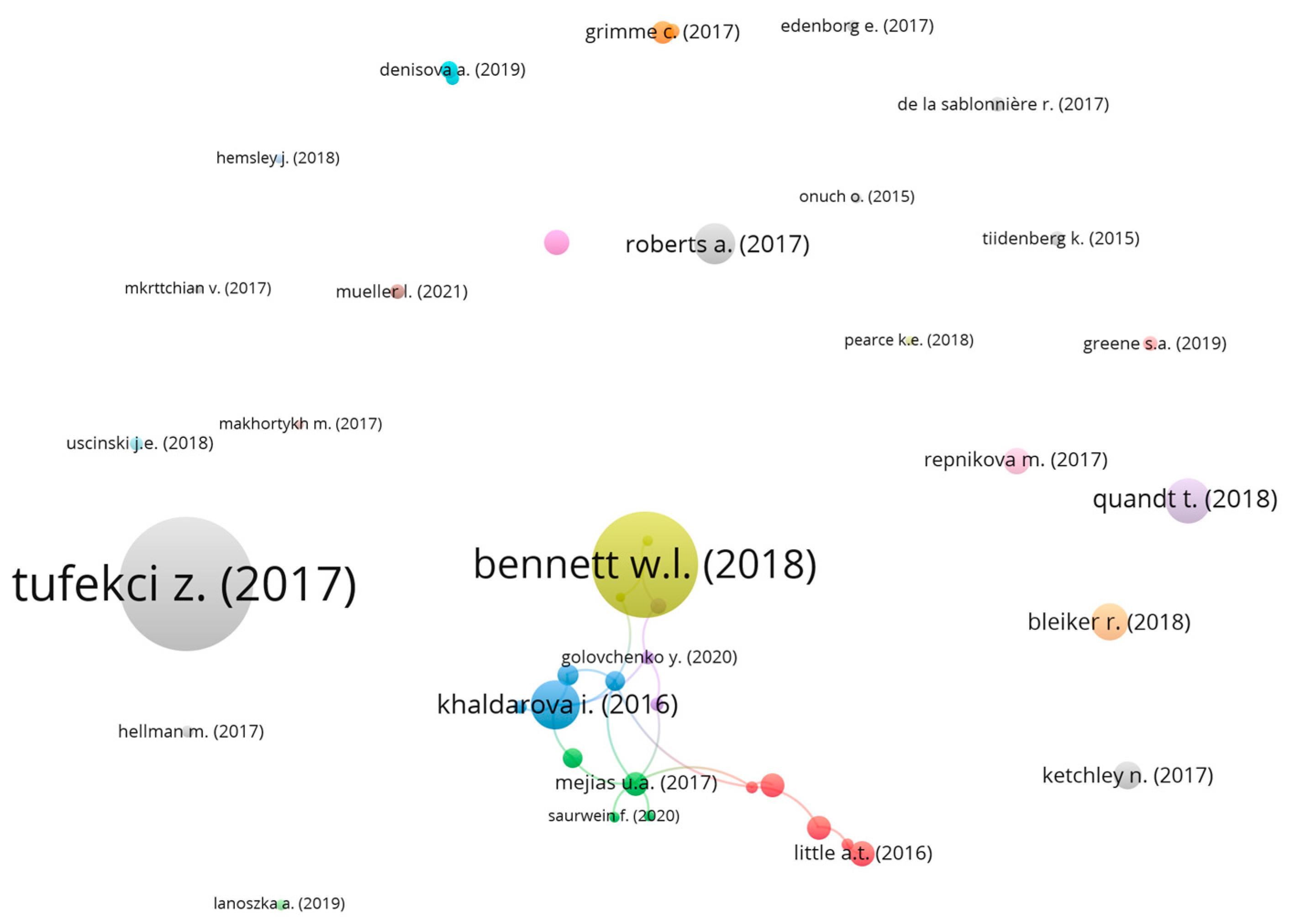 Journalmedia 05 00062 g004