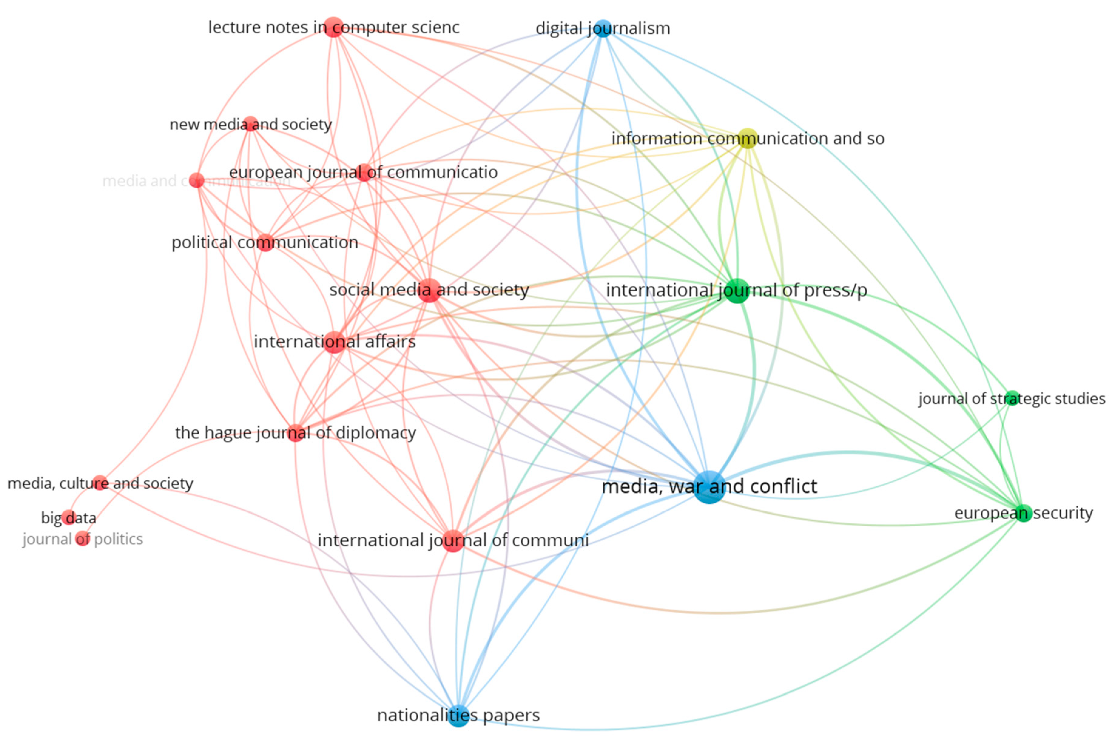 Journalmedia 05 00062 g005