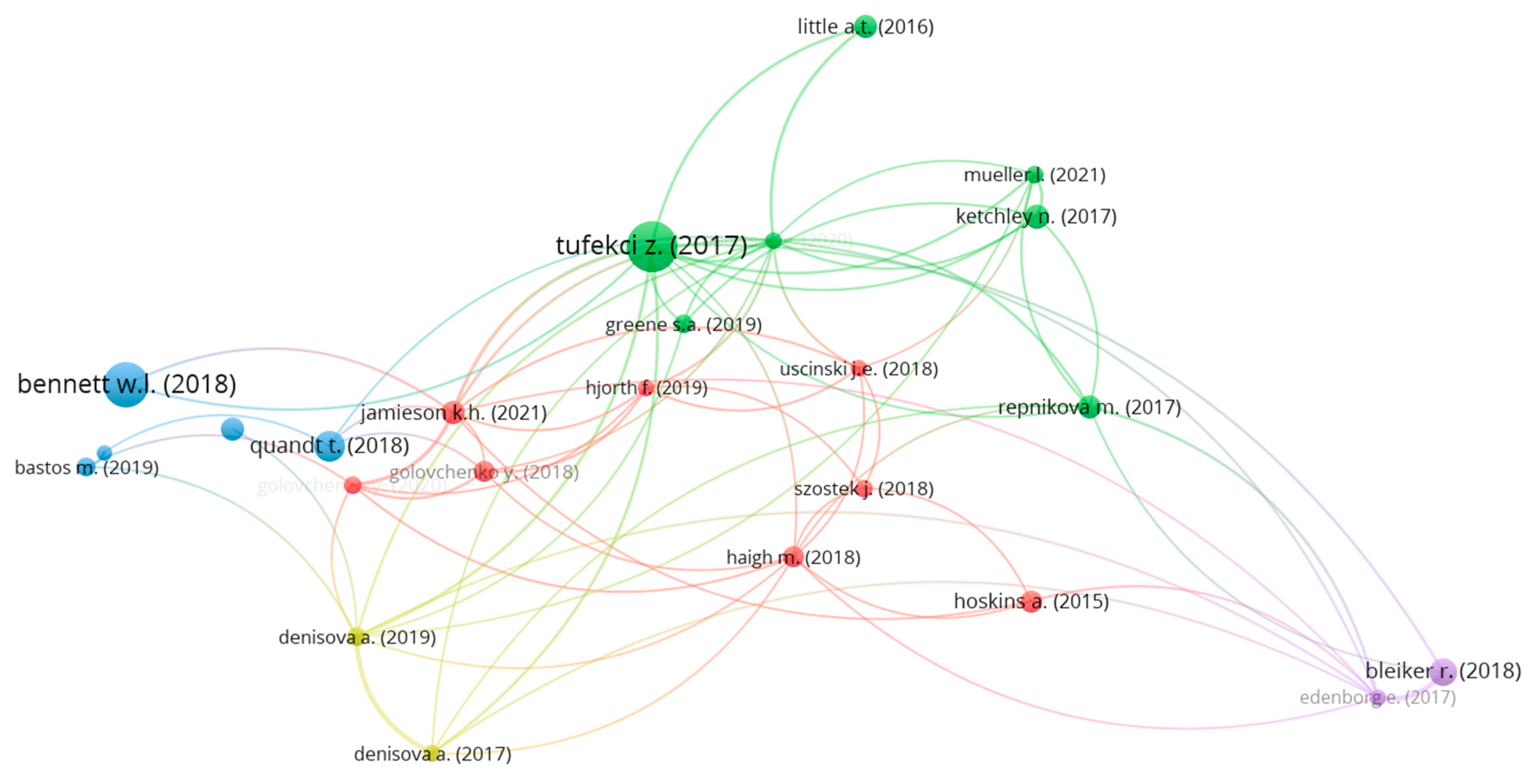 Journalmedia 05 00062 g007