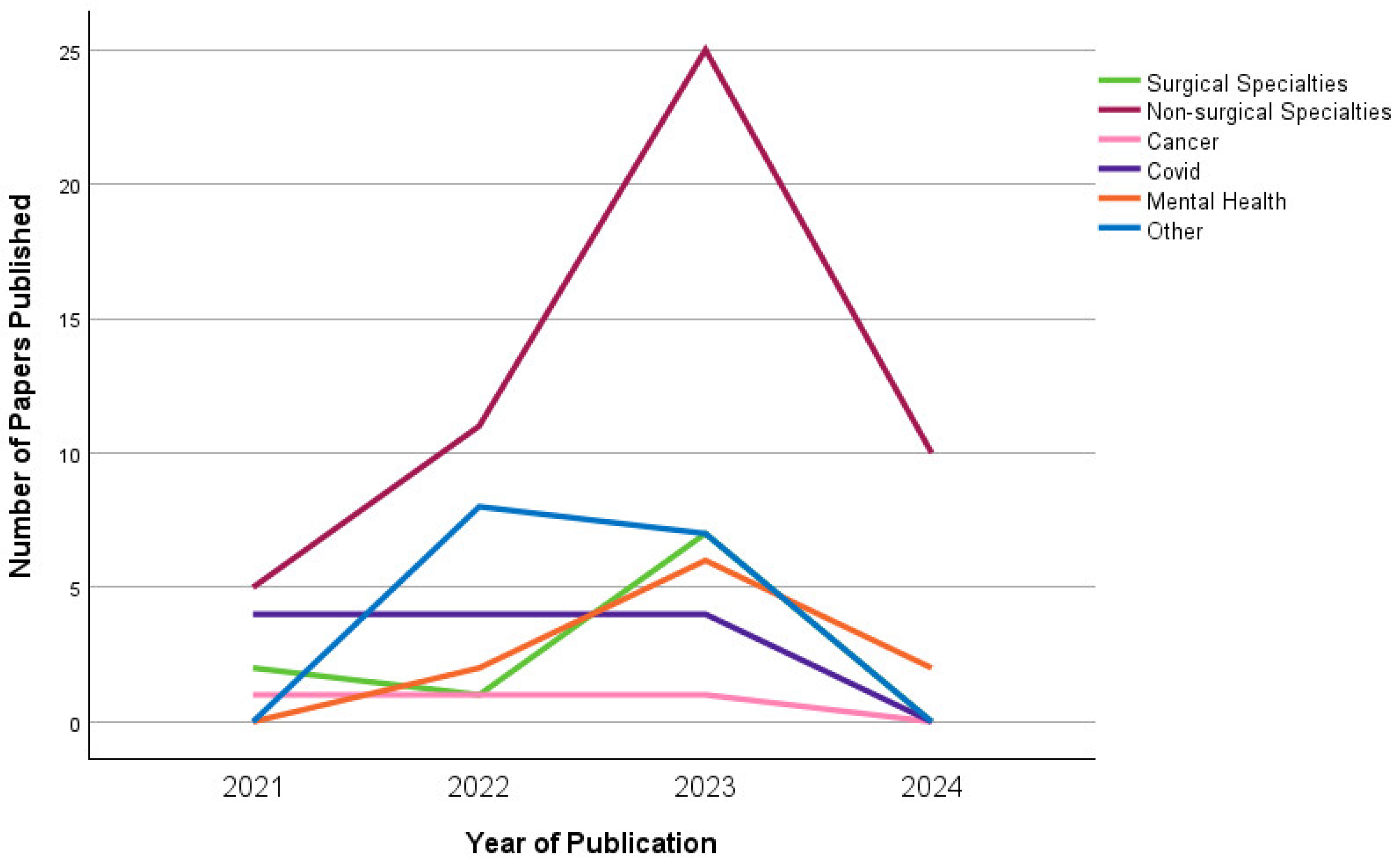 Journalmedia 05 00088 g002