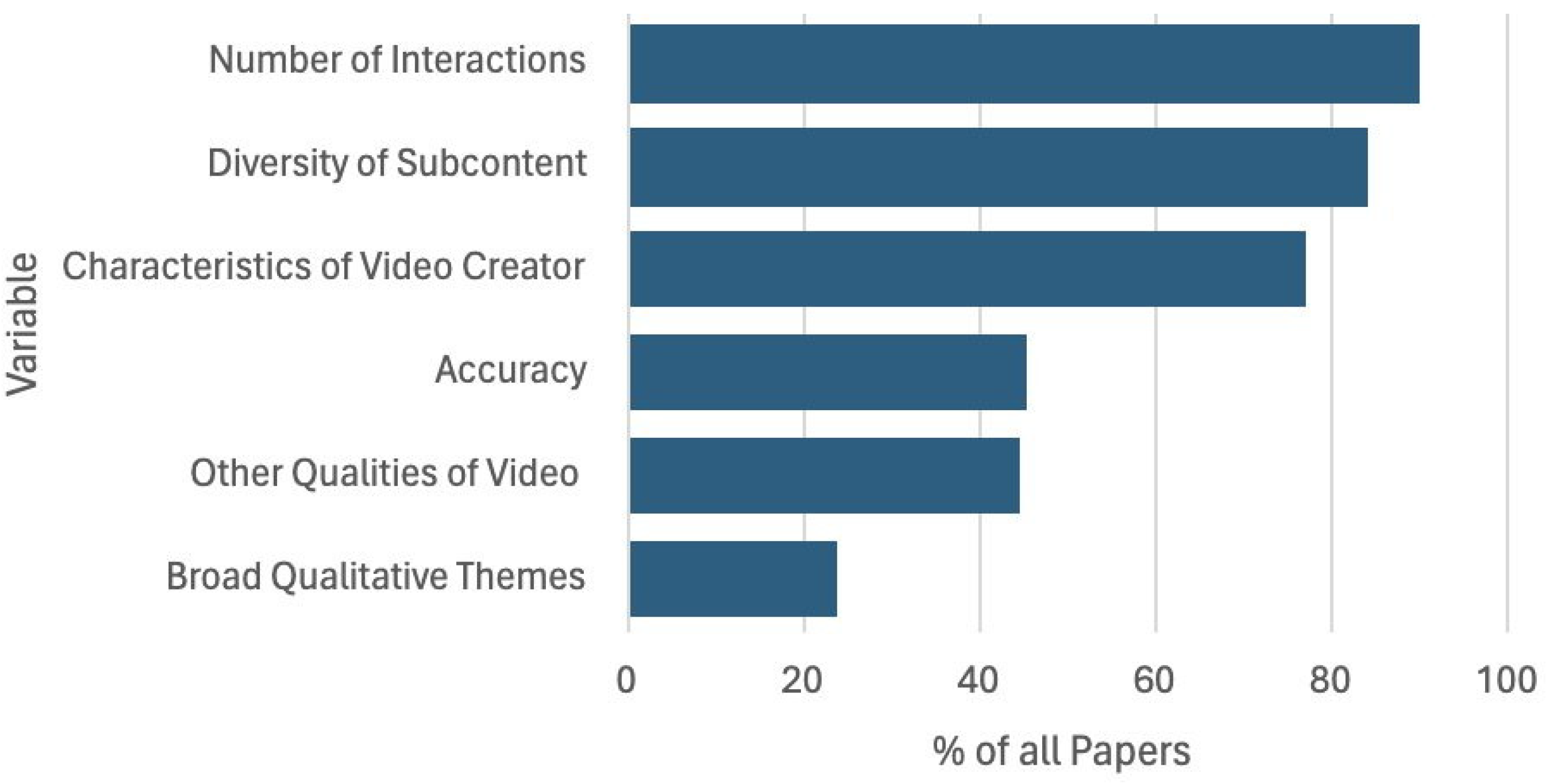 Journalmedia 05 00088 g003