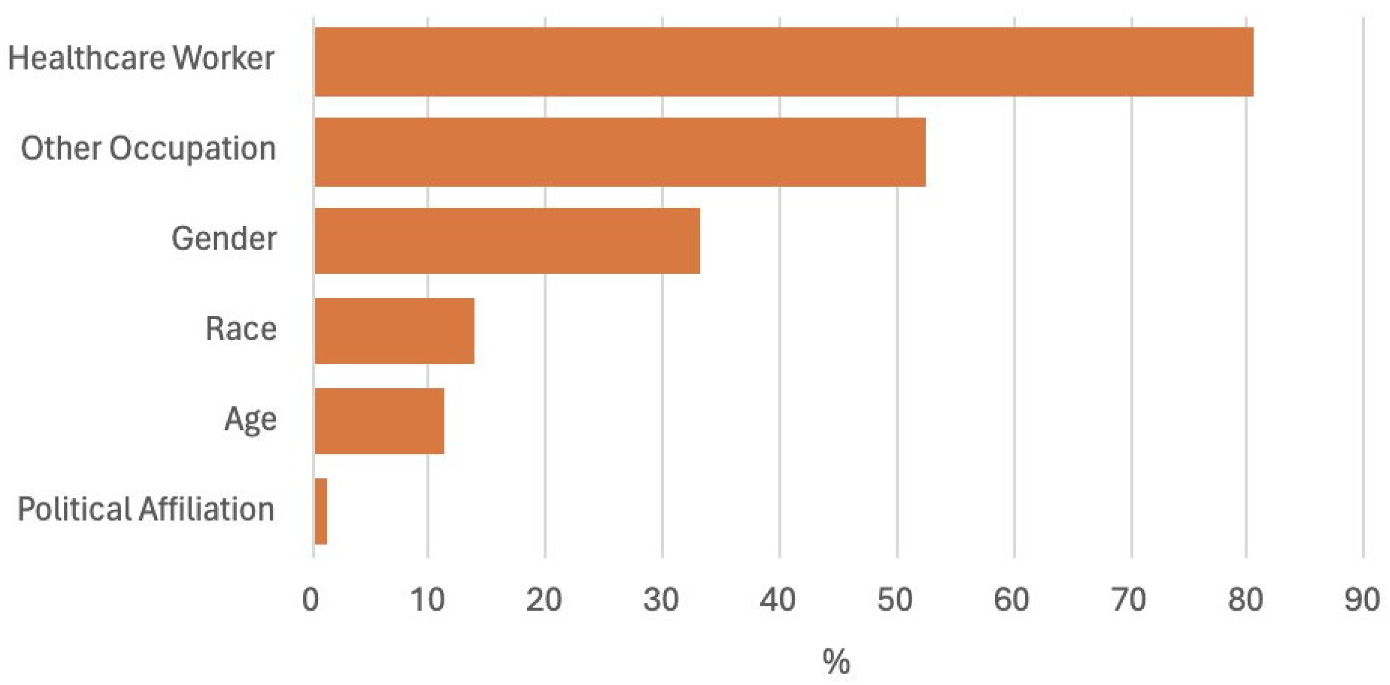 Journalmedia 05 00088 g004