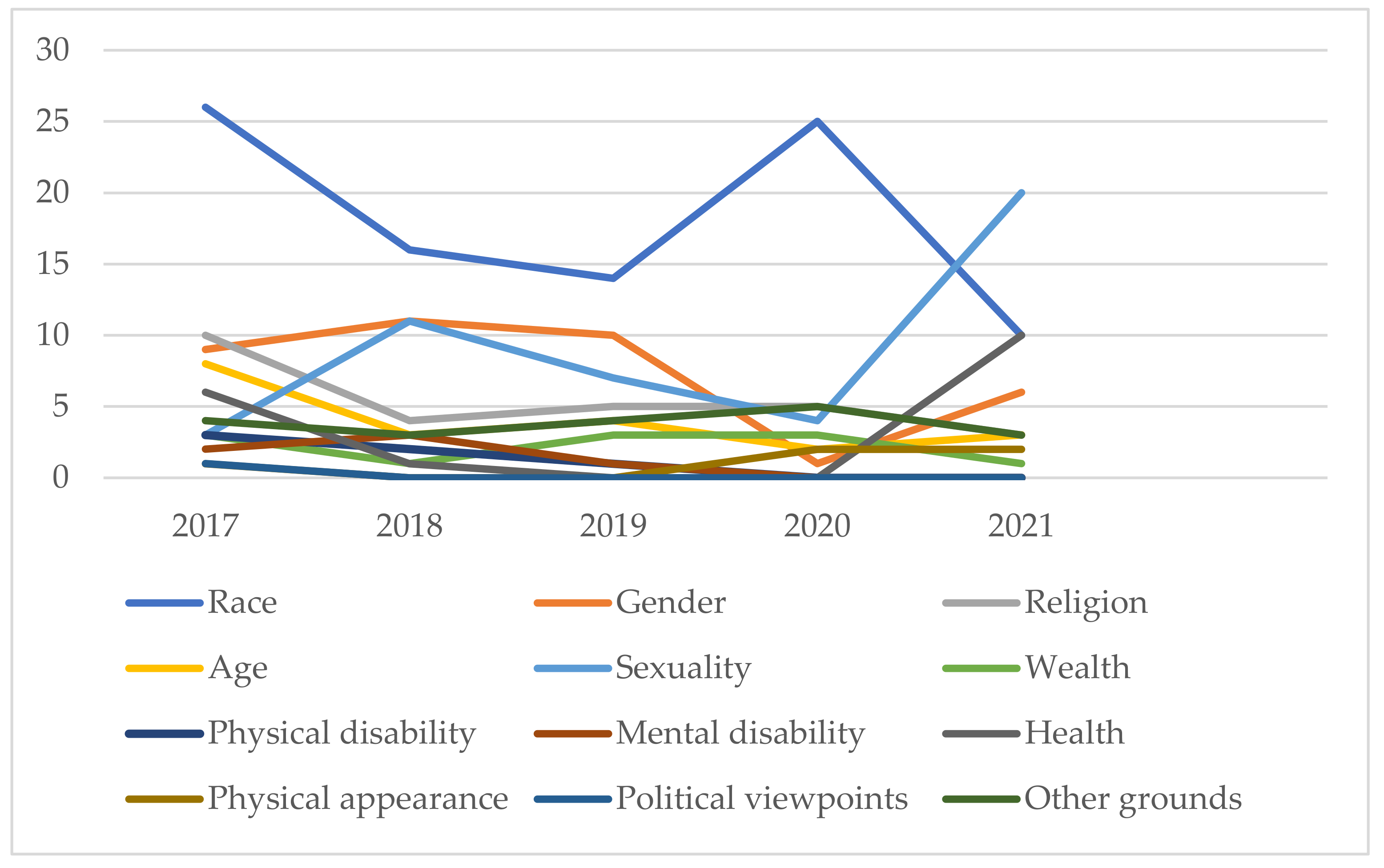Journalmedia 05 00094 g001