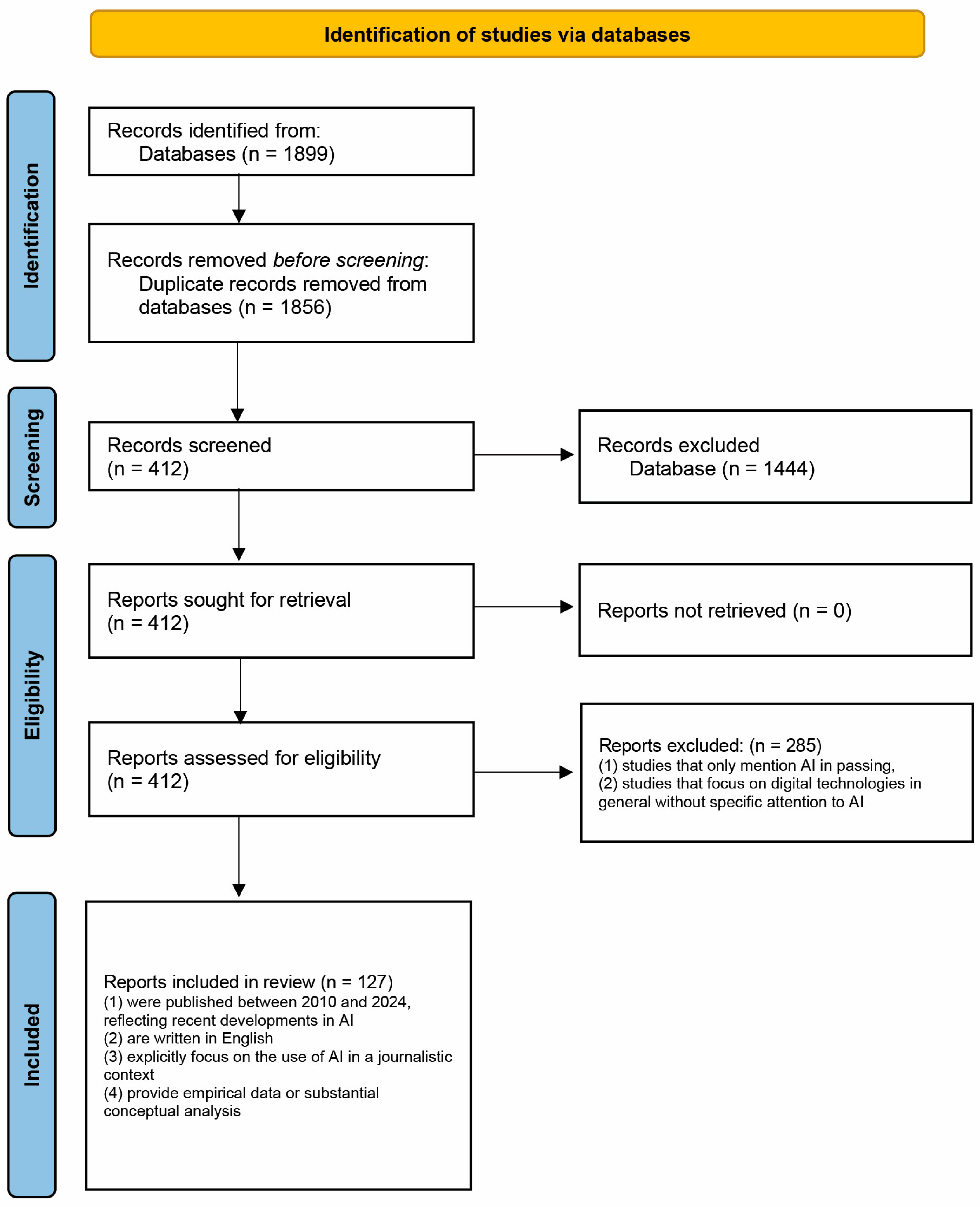 Journalmedia 05 00097 g001