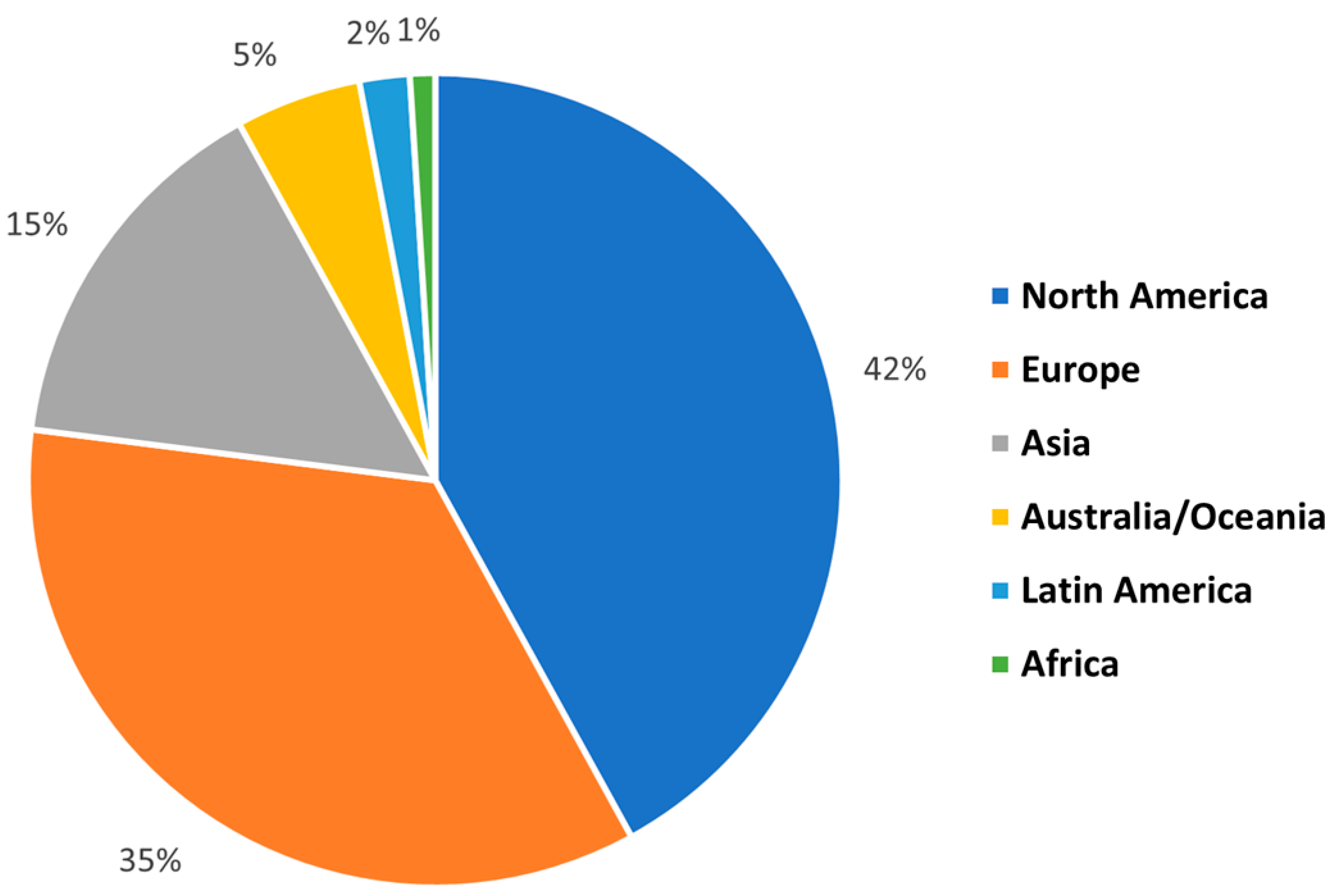 Journalmedia 05 00097 g002