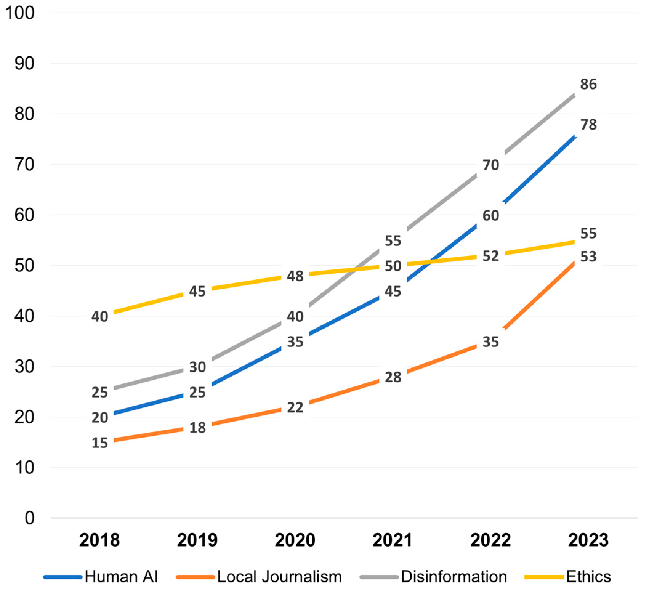 Journalmedia 05 00097 g006