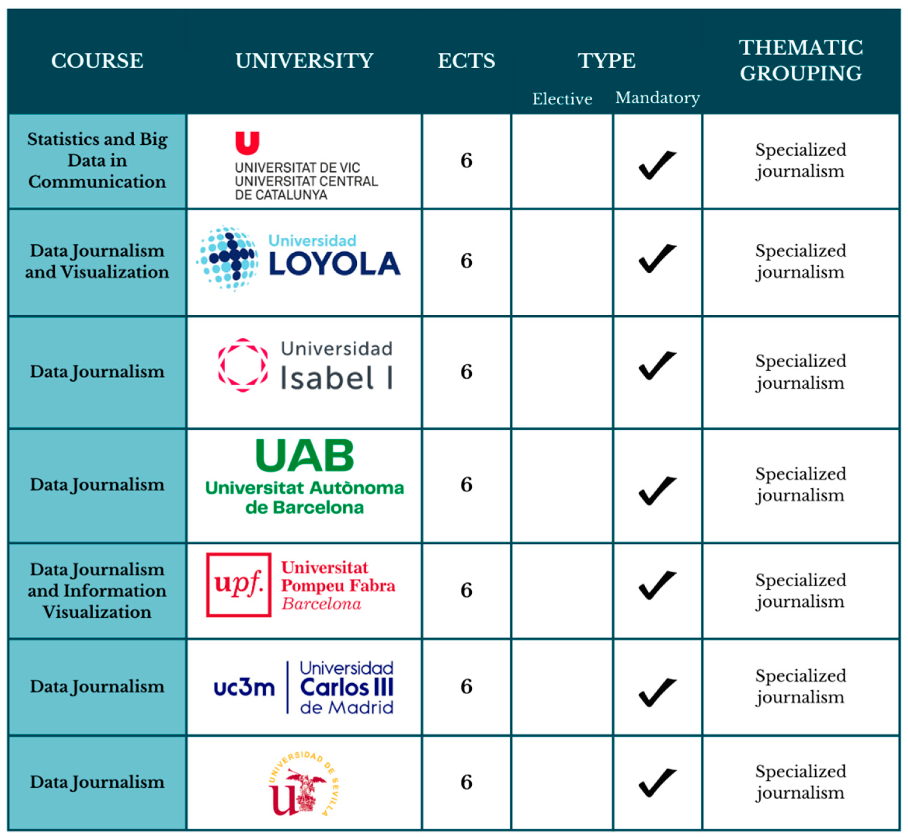Journalmedia 05 00100 g001