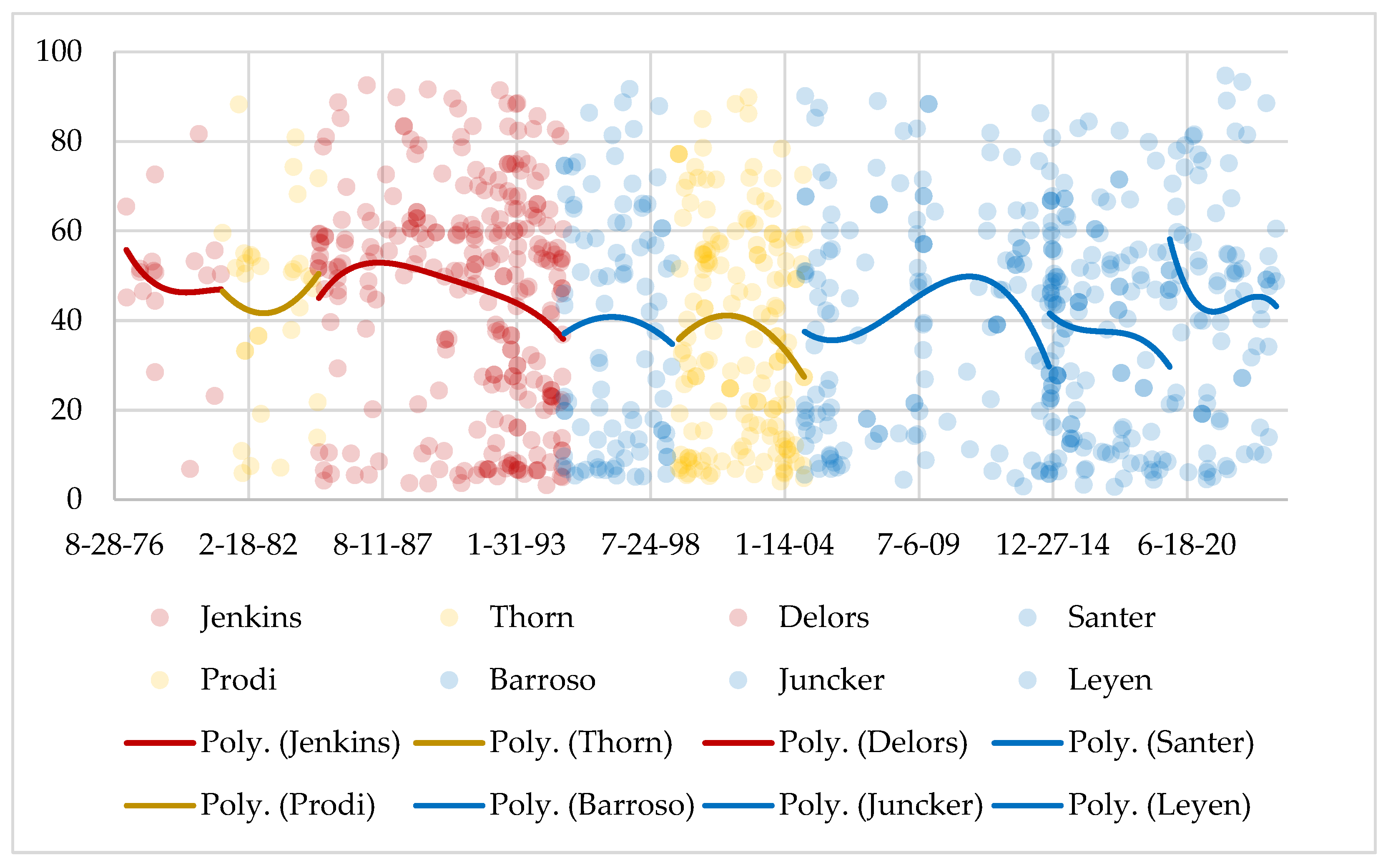 Journalmedia 05 00103 g003