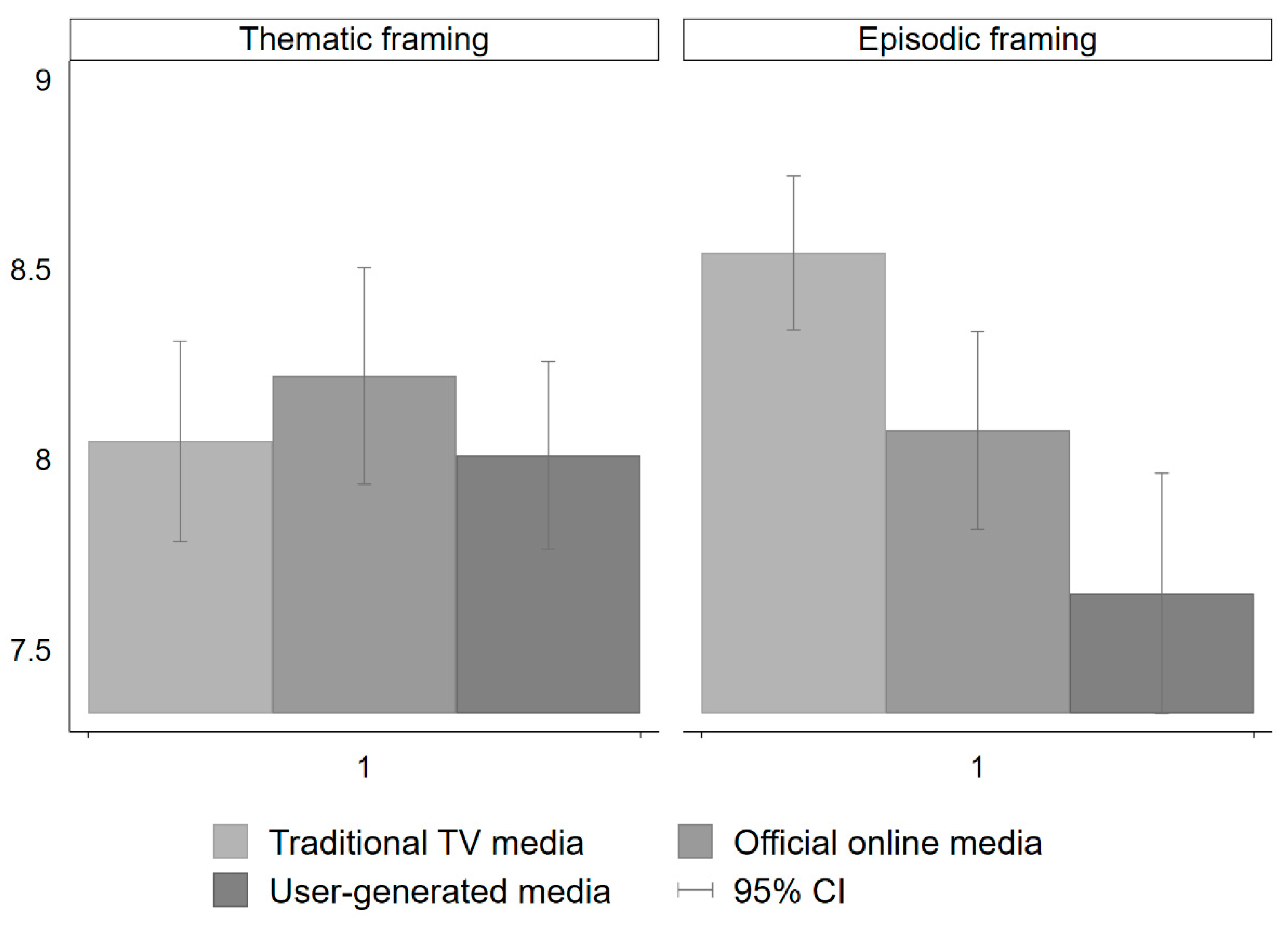 Journalmedia 05 00109 g002