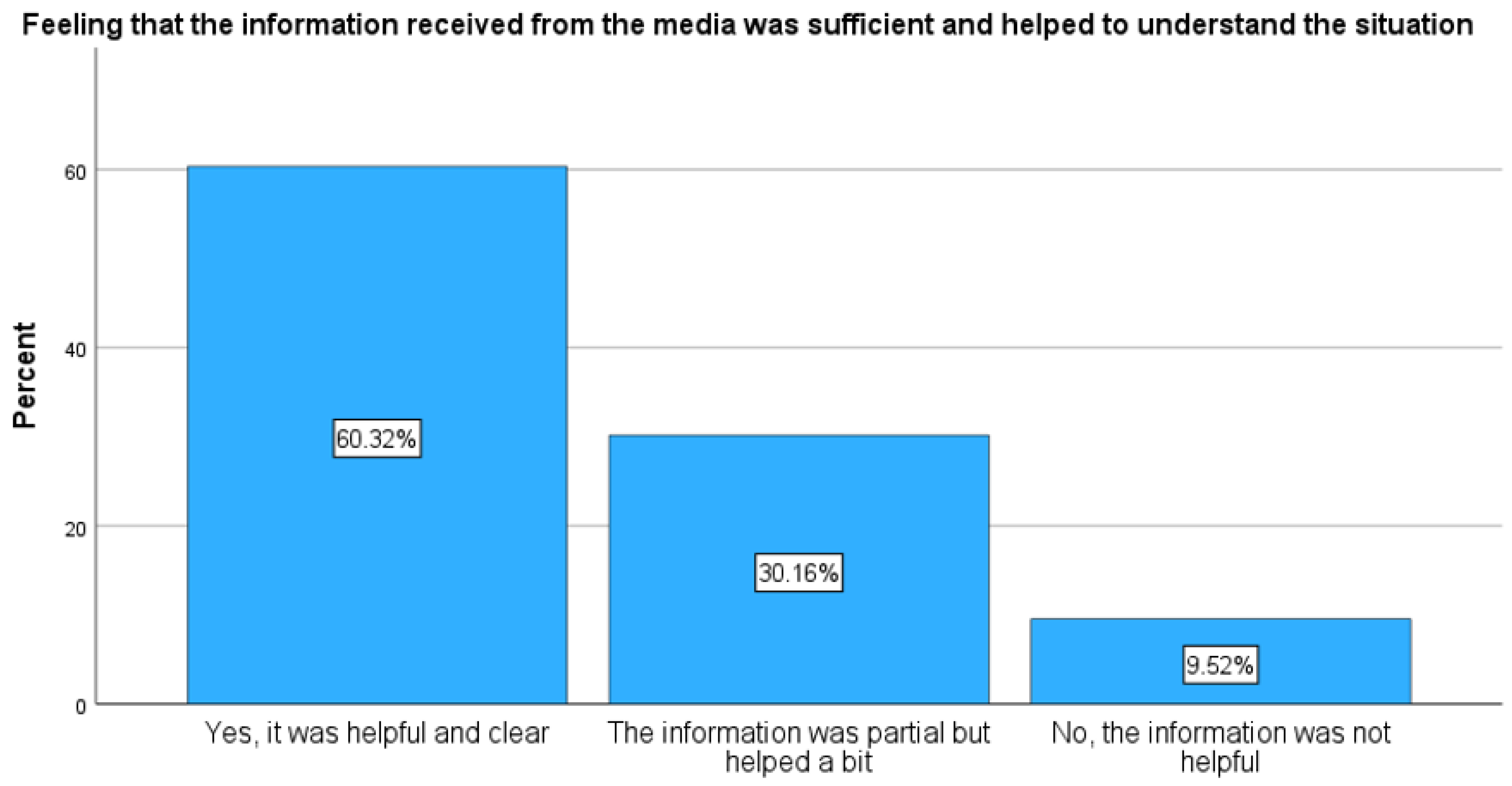 Journalmedia 06 00002 g002