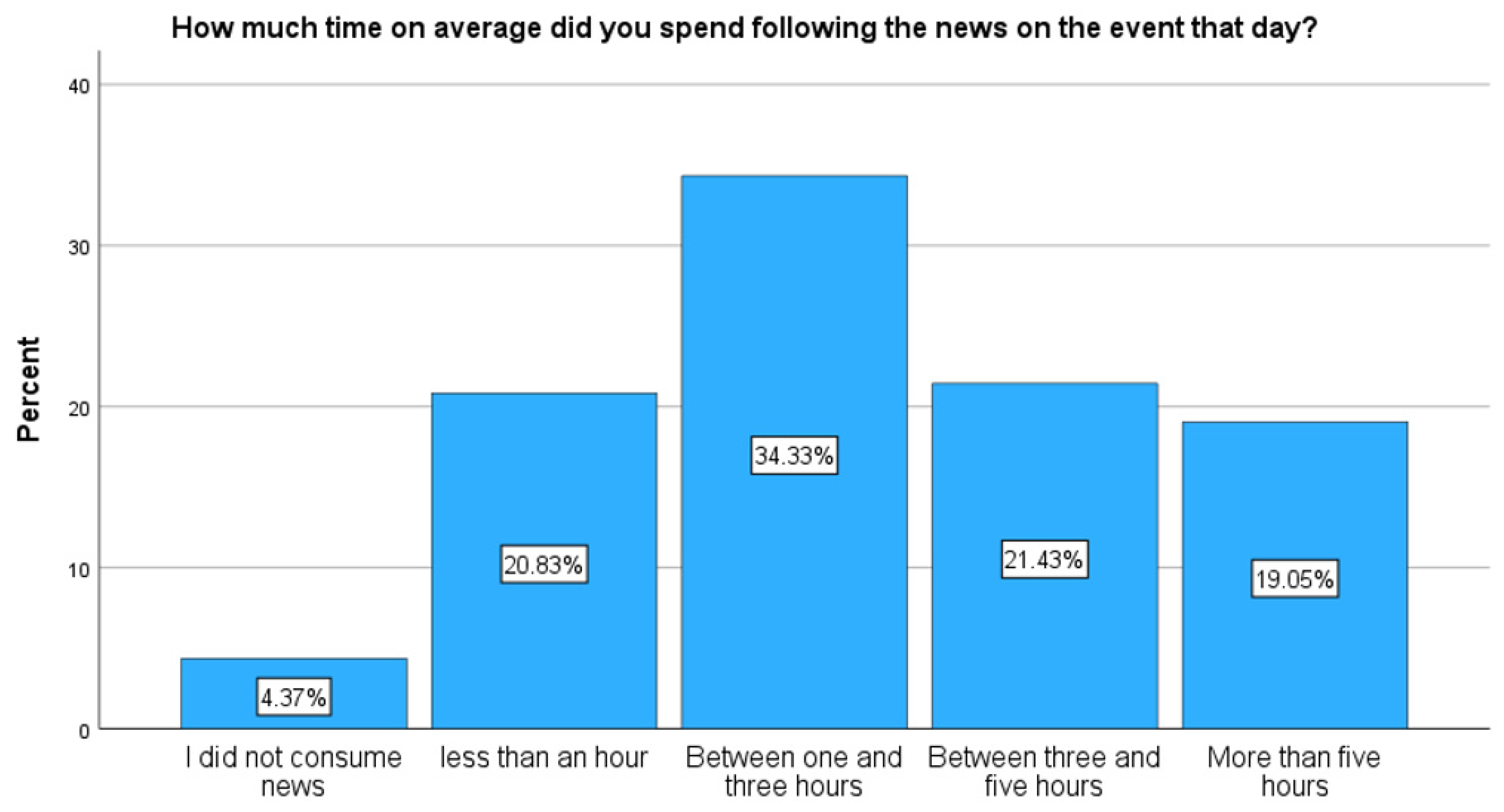 Journalmedia 06 00002 g005