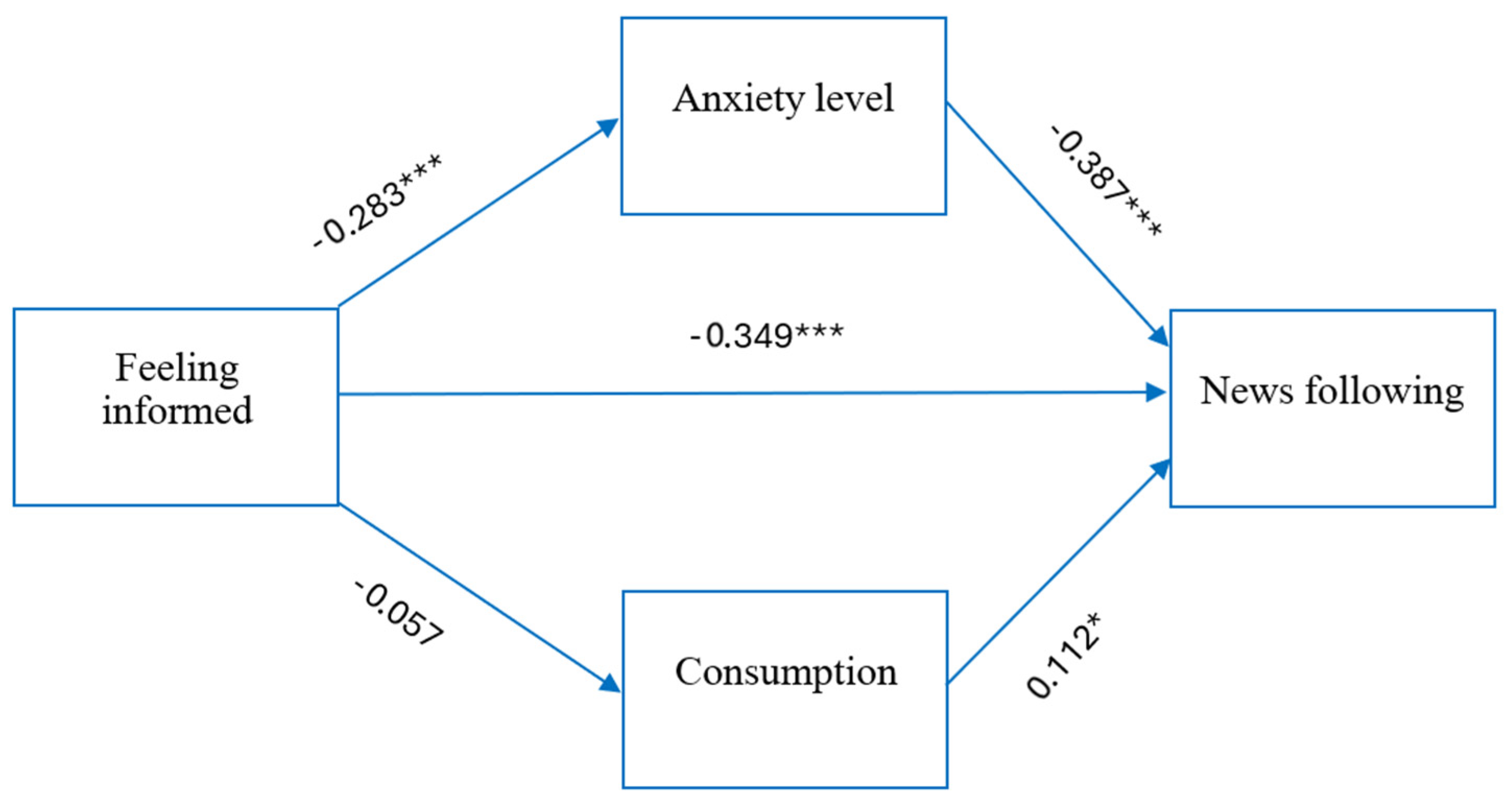Journalmedia 06 00002 g006