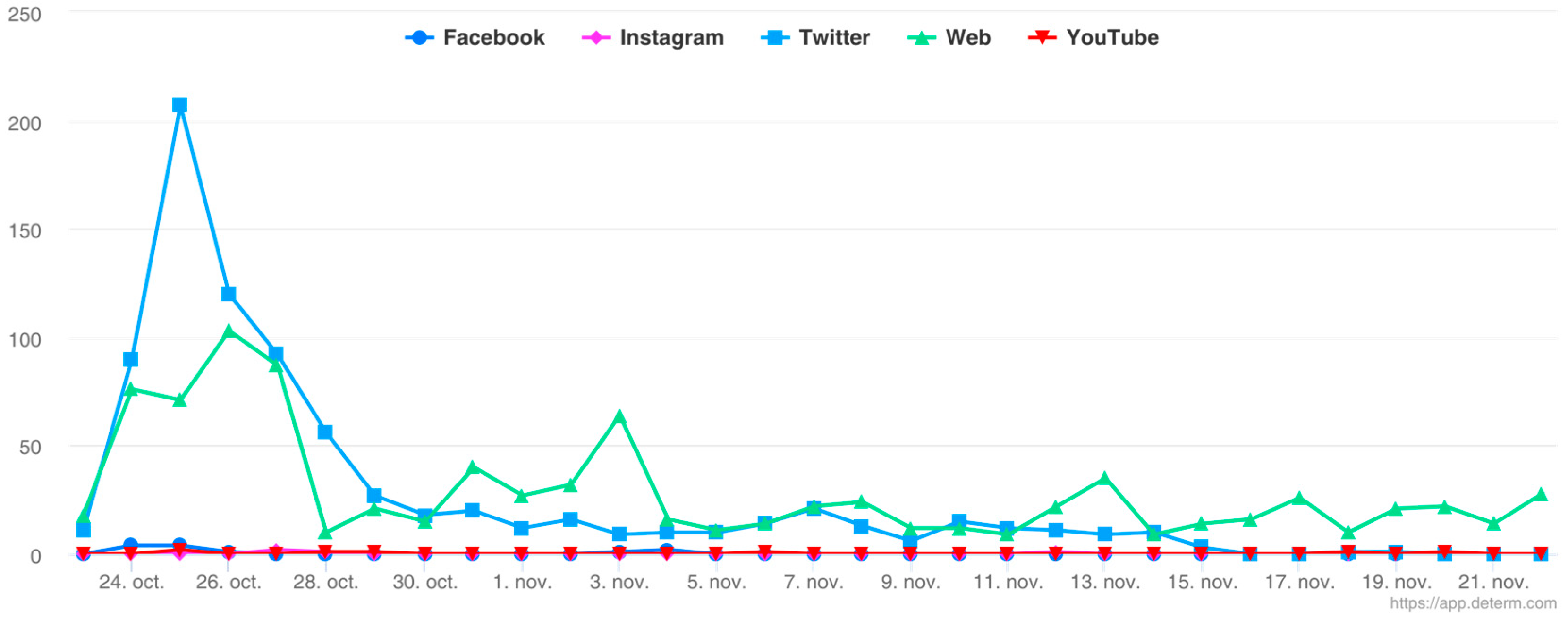 Journalmedia 06 00005 g001
