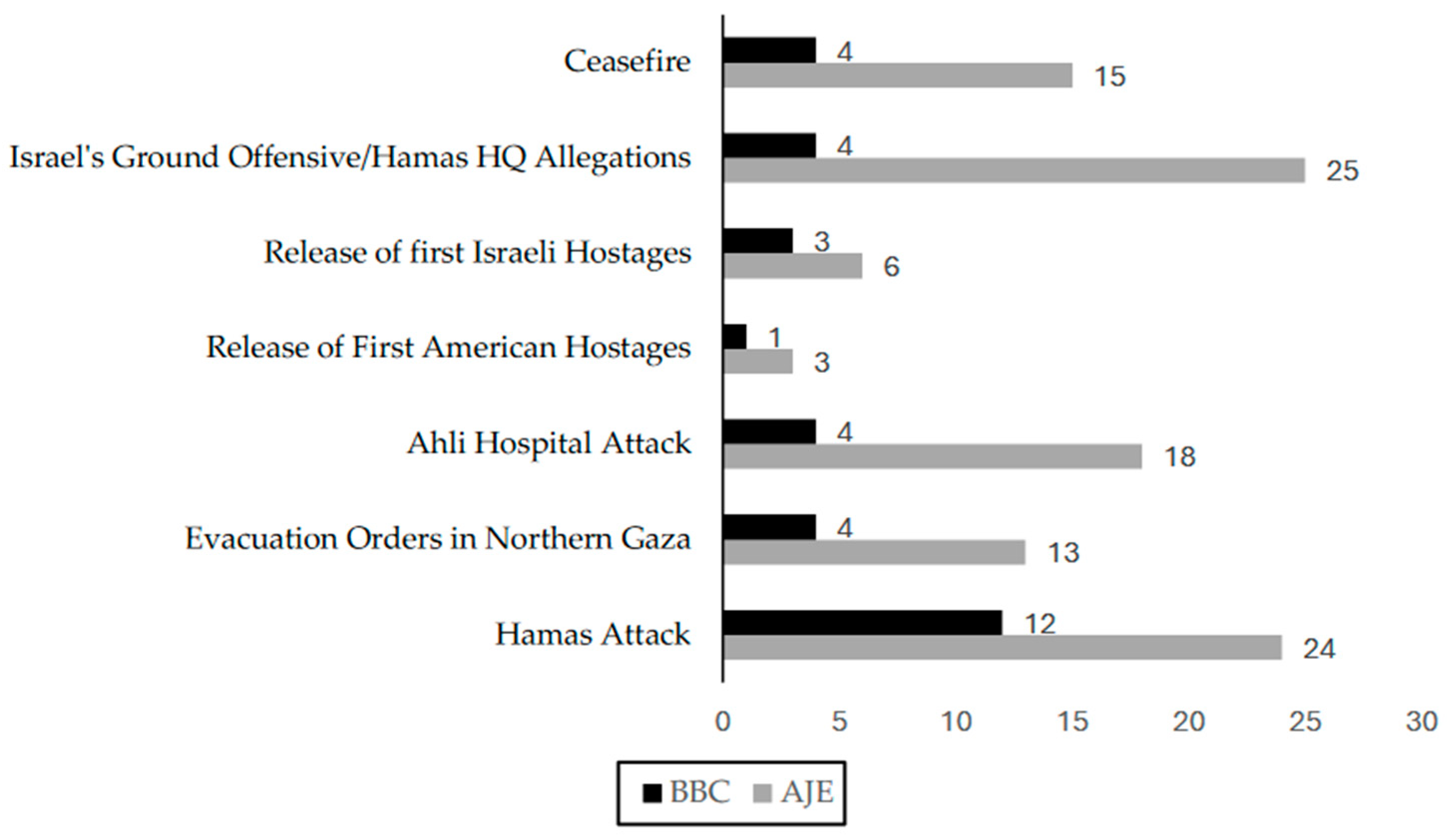 Journalmedia 06 00009 g002