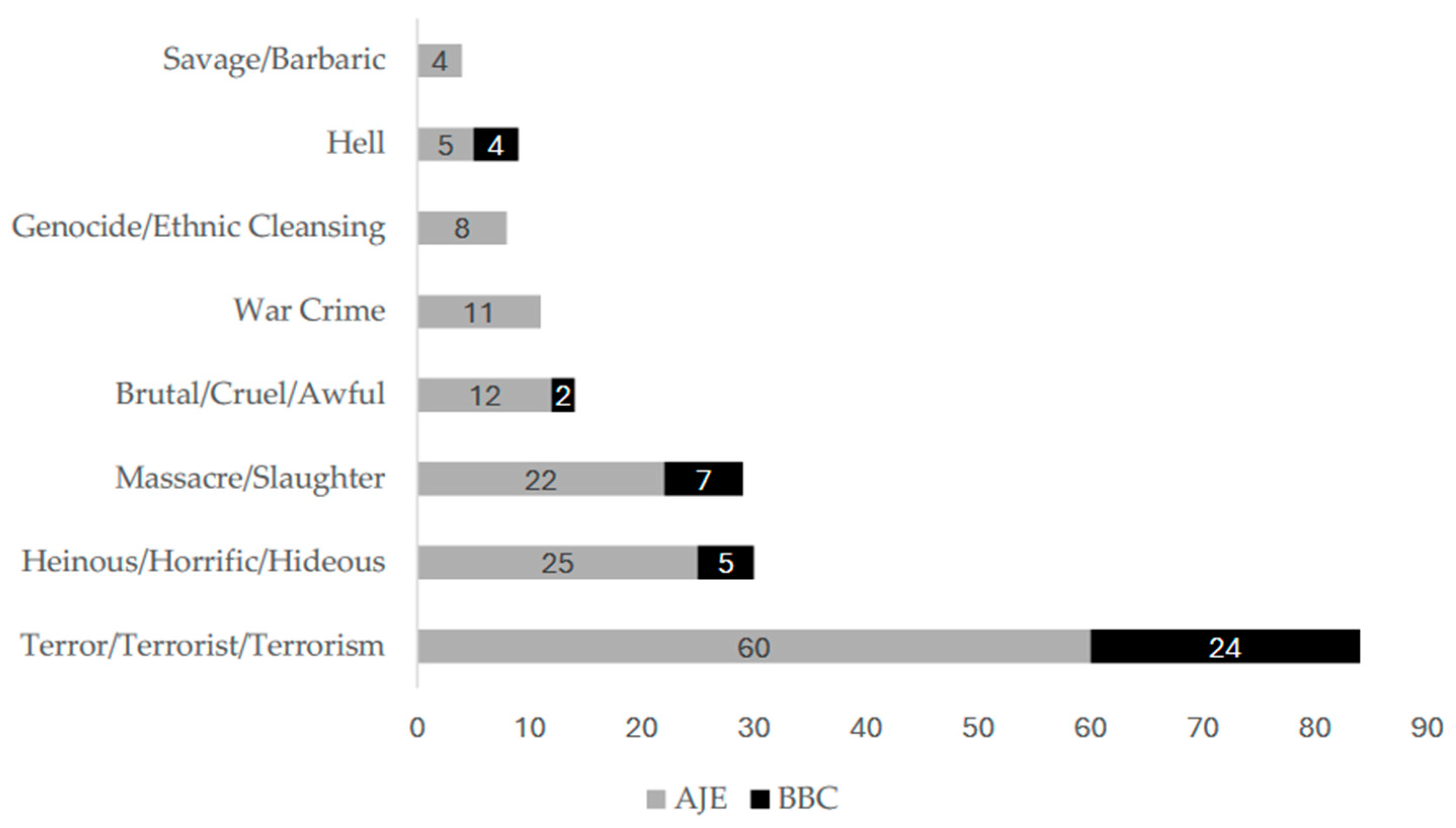 Journalmedia 06 00009 g004