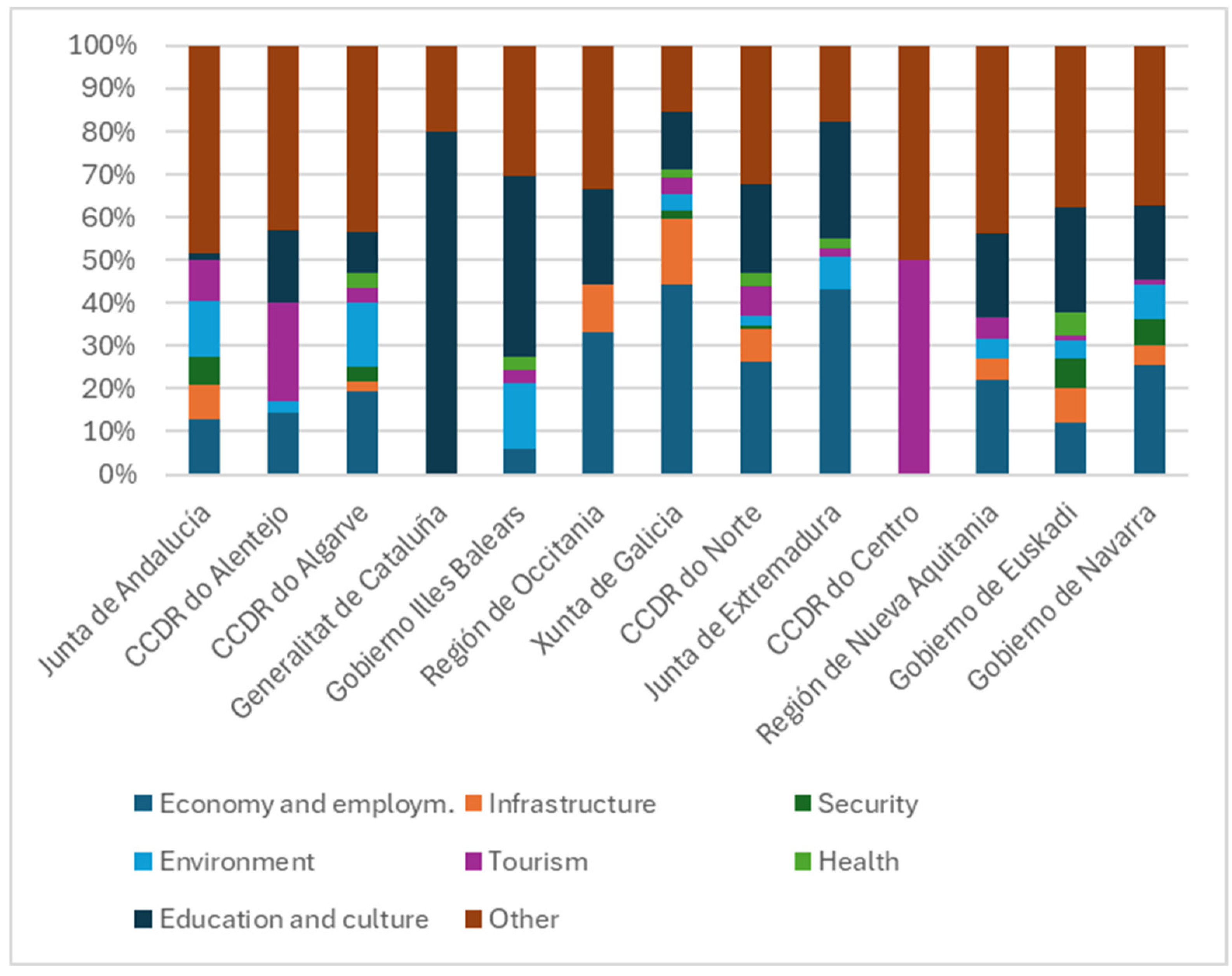 Journalmedia 06 00012 g002