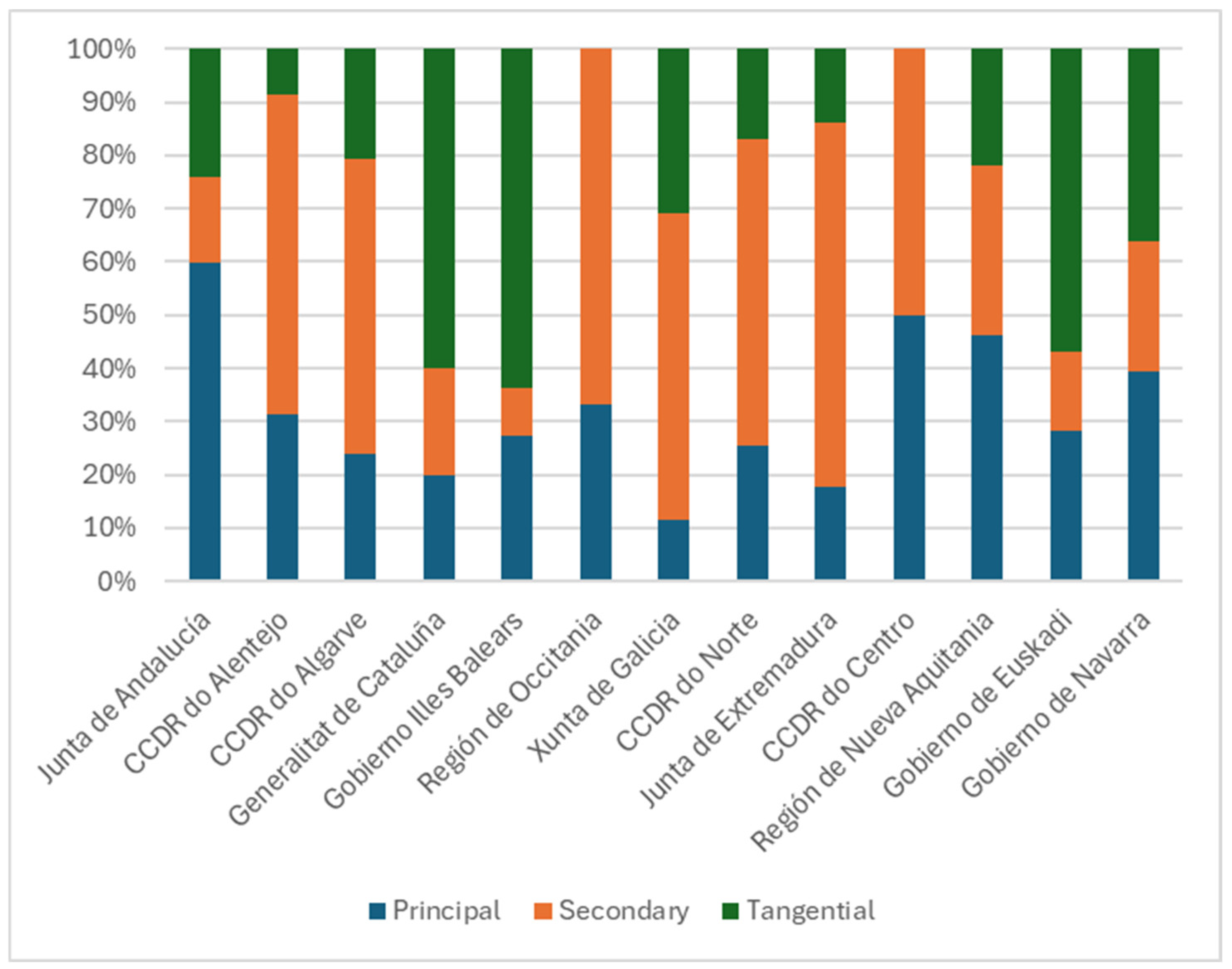 Journalmedia 06 00012 g003
