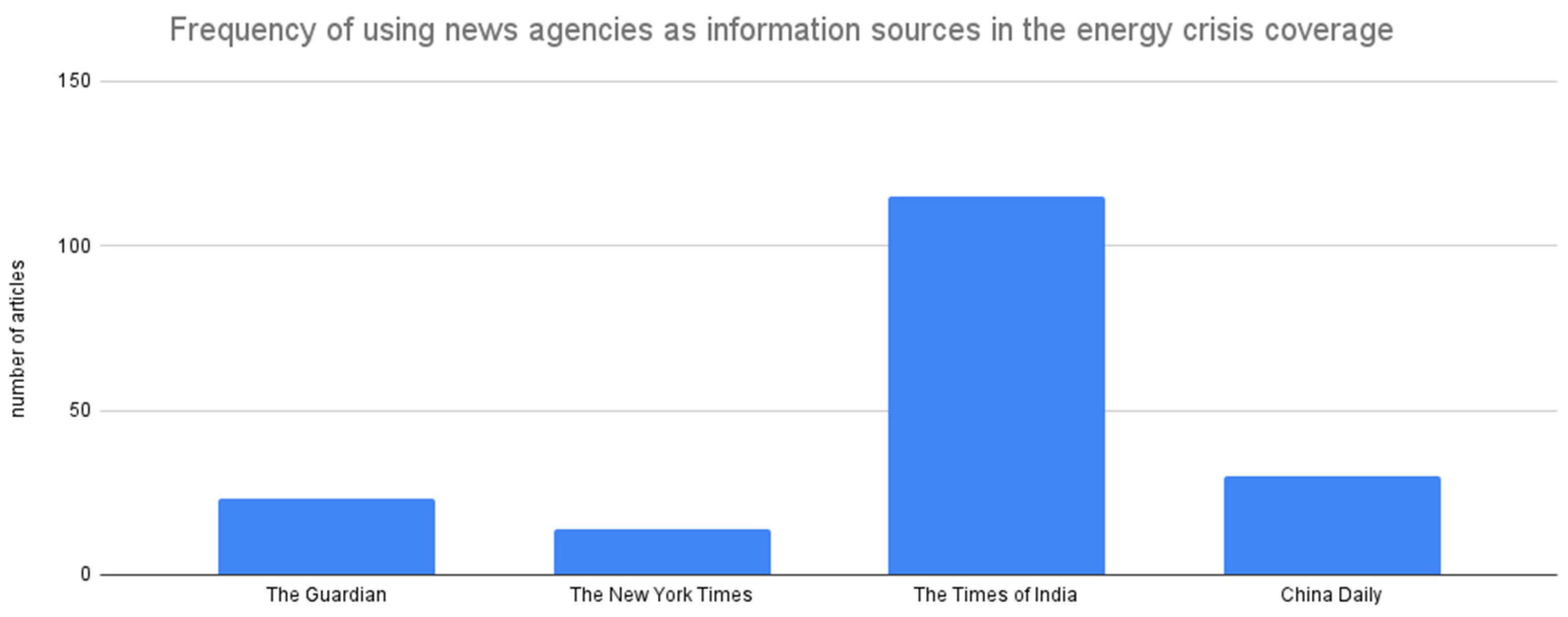 Journalmedia 06 00014 g002