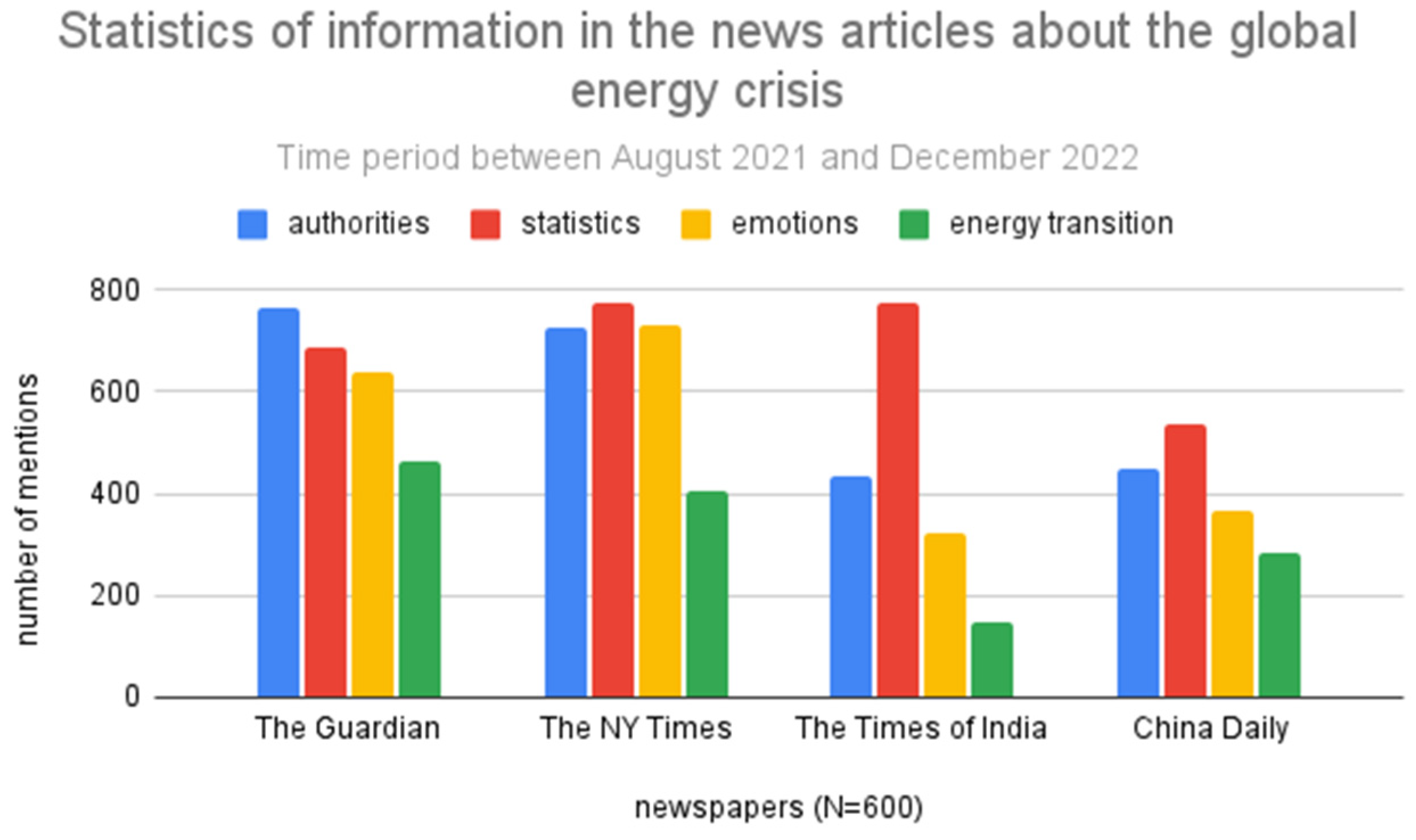 Journalmedia 06 00014 g004